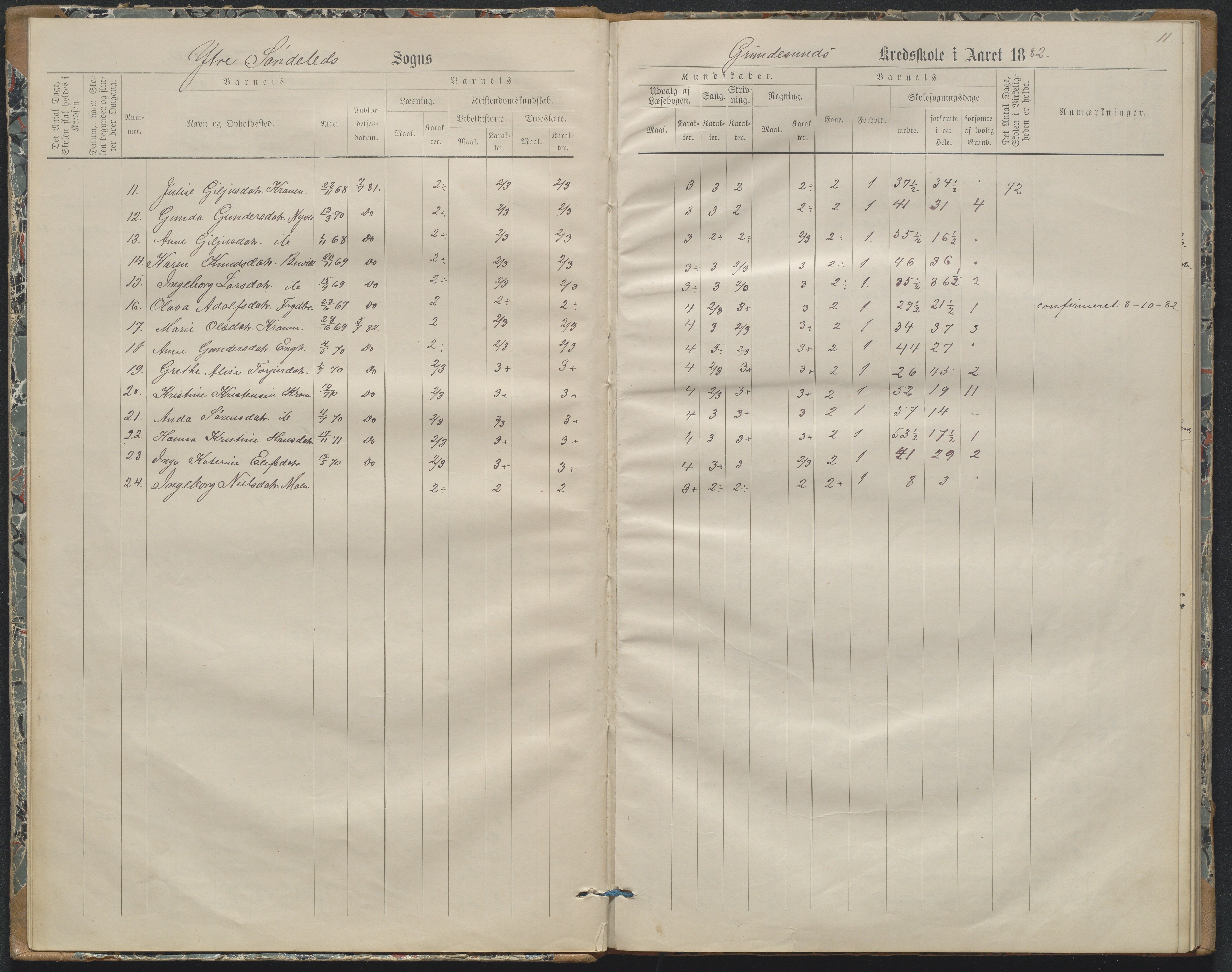 Søndeled kommune, AAKS/KA0913-PK/1/05/05h/L0011: Karakterprotokoll, 1880-1892, p. 11