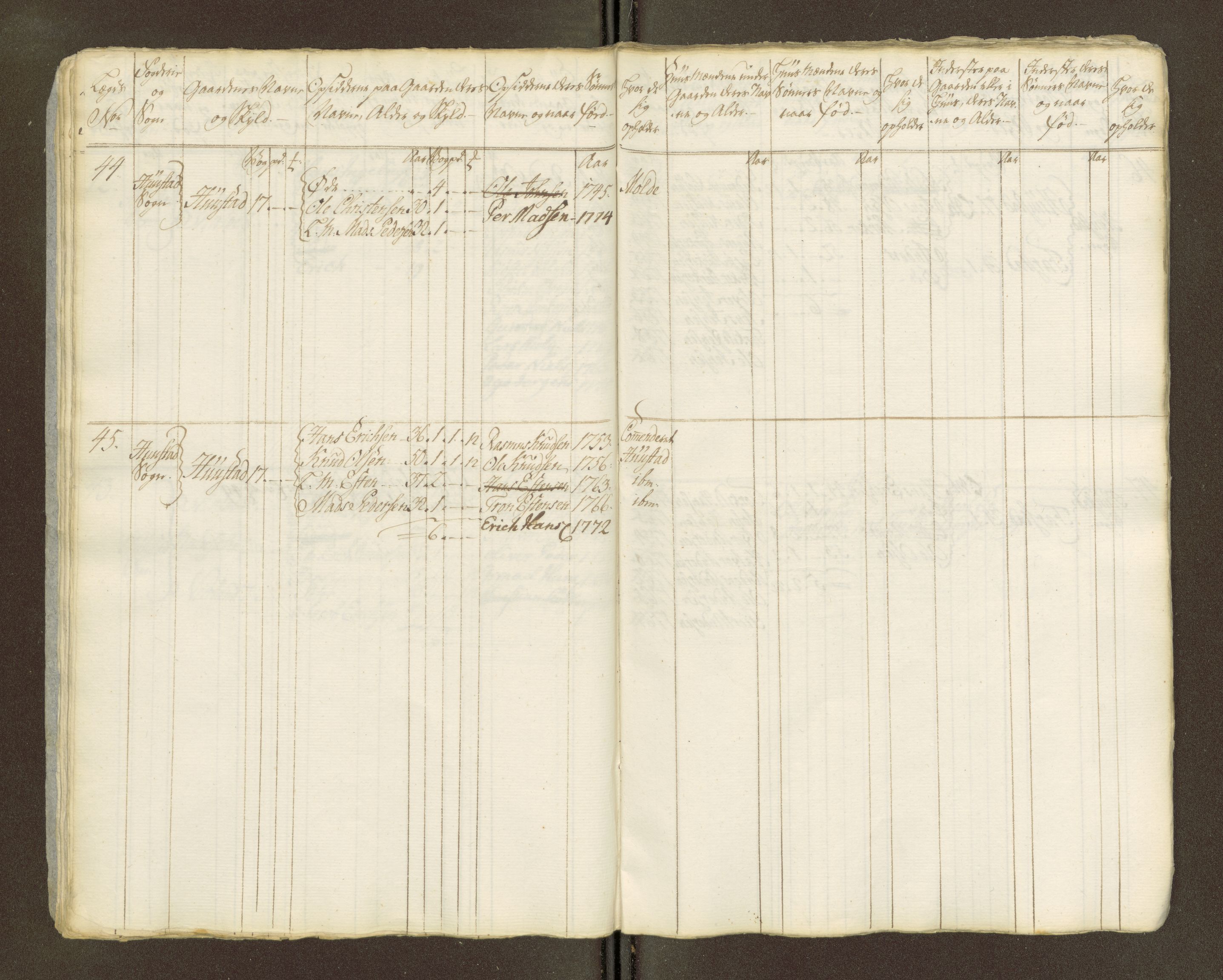 Sjøinnrulleringen - Trondhjemske distrikt, AV/SAT-A-5121/01/L0047/0002: -- / Lægds og hovedrulle for Romsdal fogderi, 1769-1790, p. 267