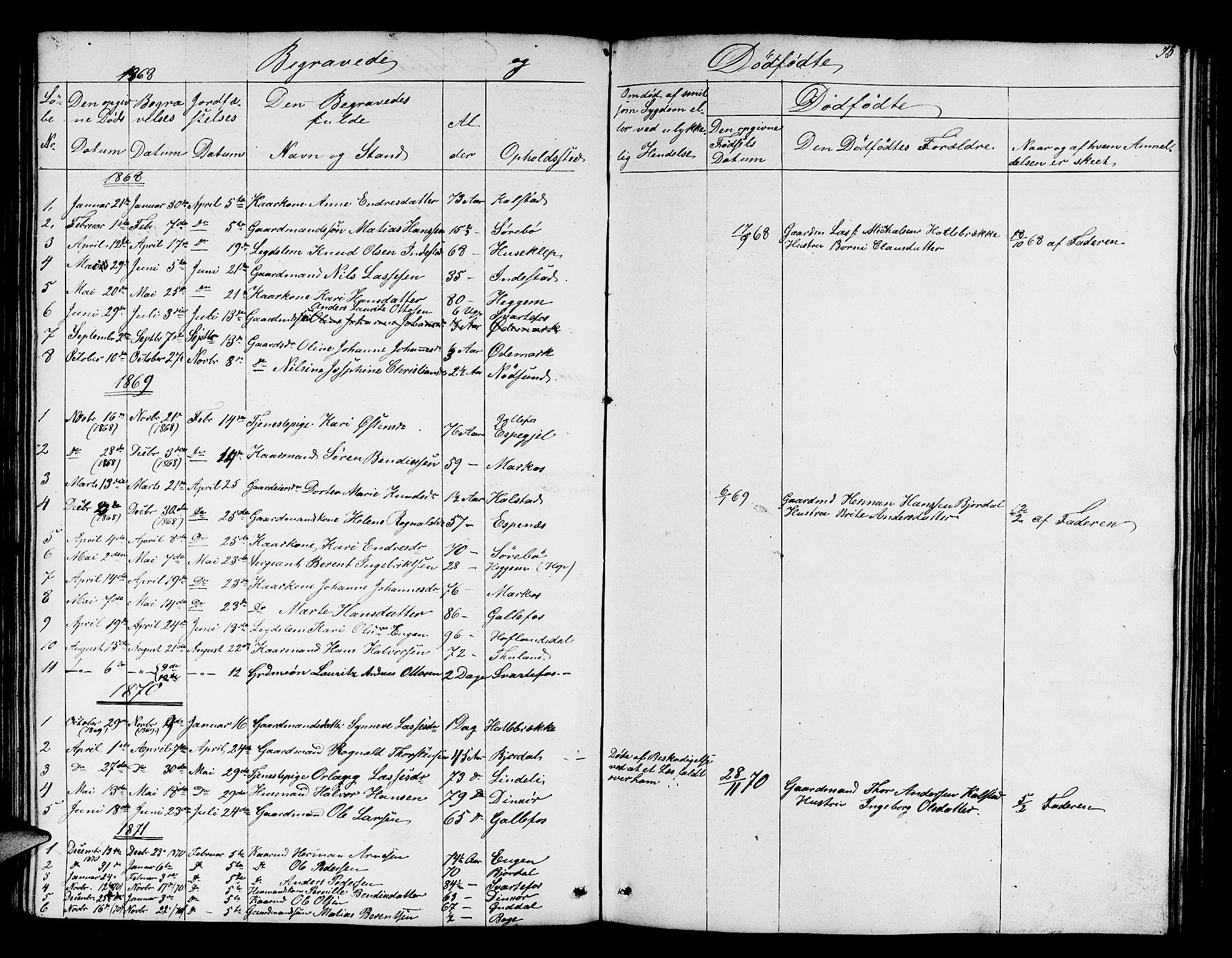 Fjaler sokneprestembete, SAB/A-79801/H/Hab/Habd/L0001: Parish register (copy) no. D 1, 1854-1891, p. 75
