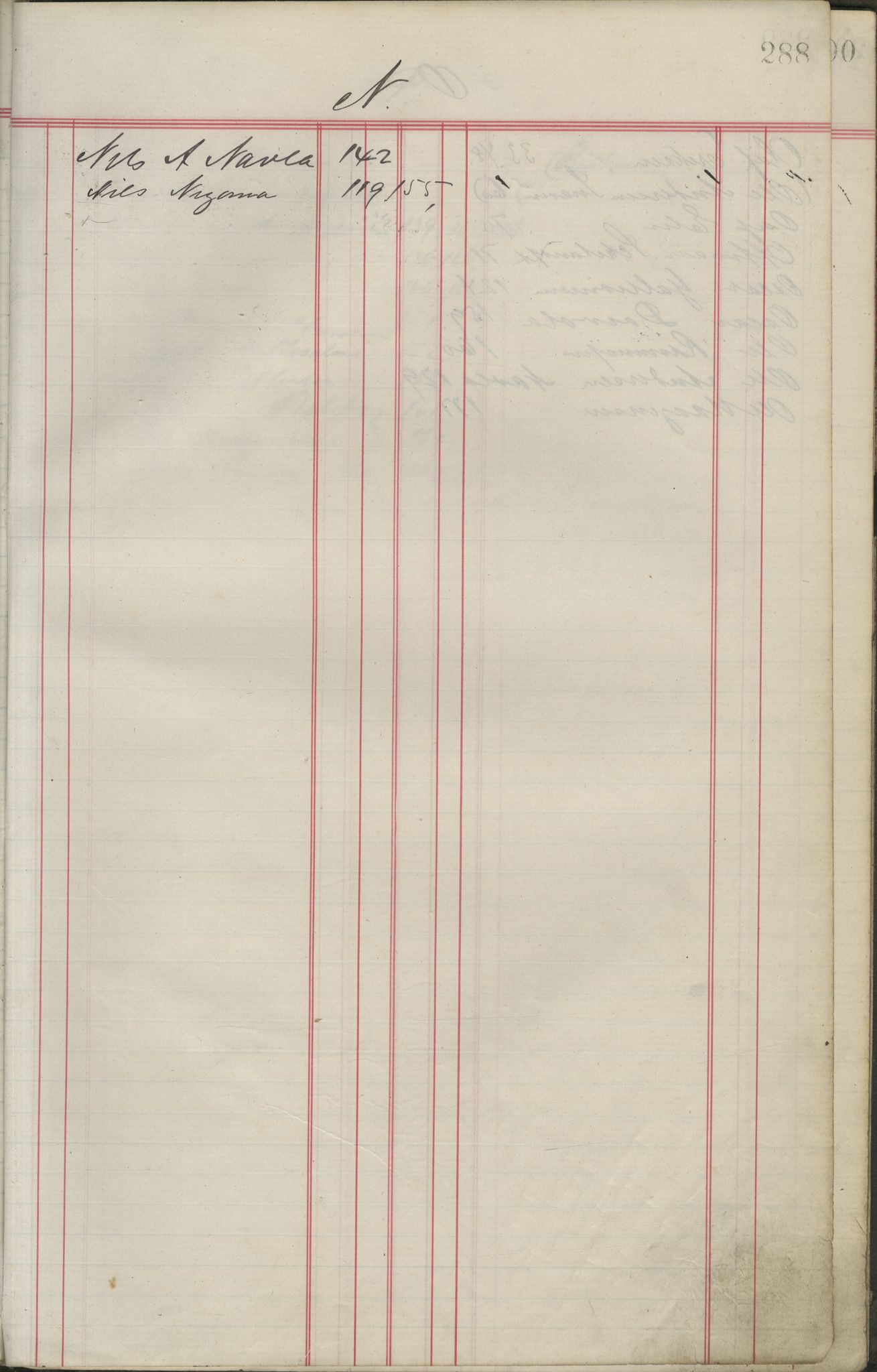 Brodtkorb handel A/S, VAMU/A-0001/F/Fa/L0006/0001: Kompanibøker. Russland / Compagnibog for Kvænerne paa Russekysten No 17, 1886-1895, p. 288