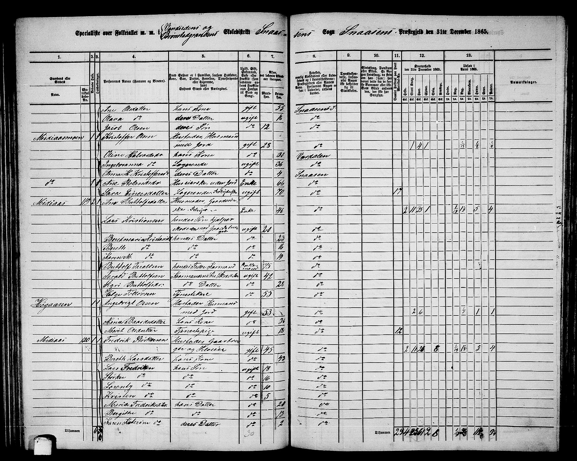 RA, 1865 census for Snåsa, 1865, p. 73