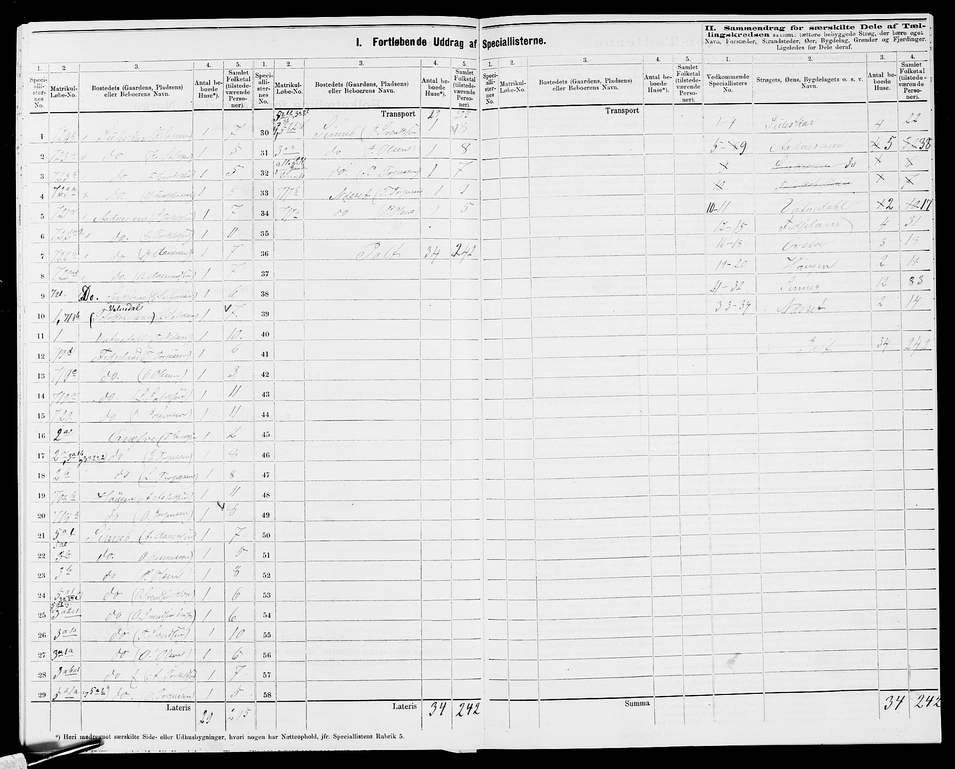 SAK, 1875 census for 1046P Sirdal, 1875, p. 28