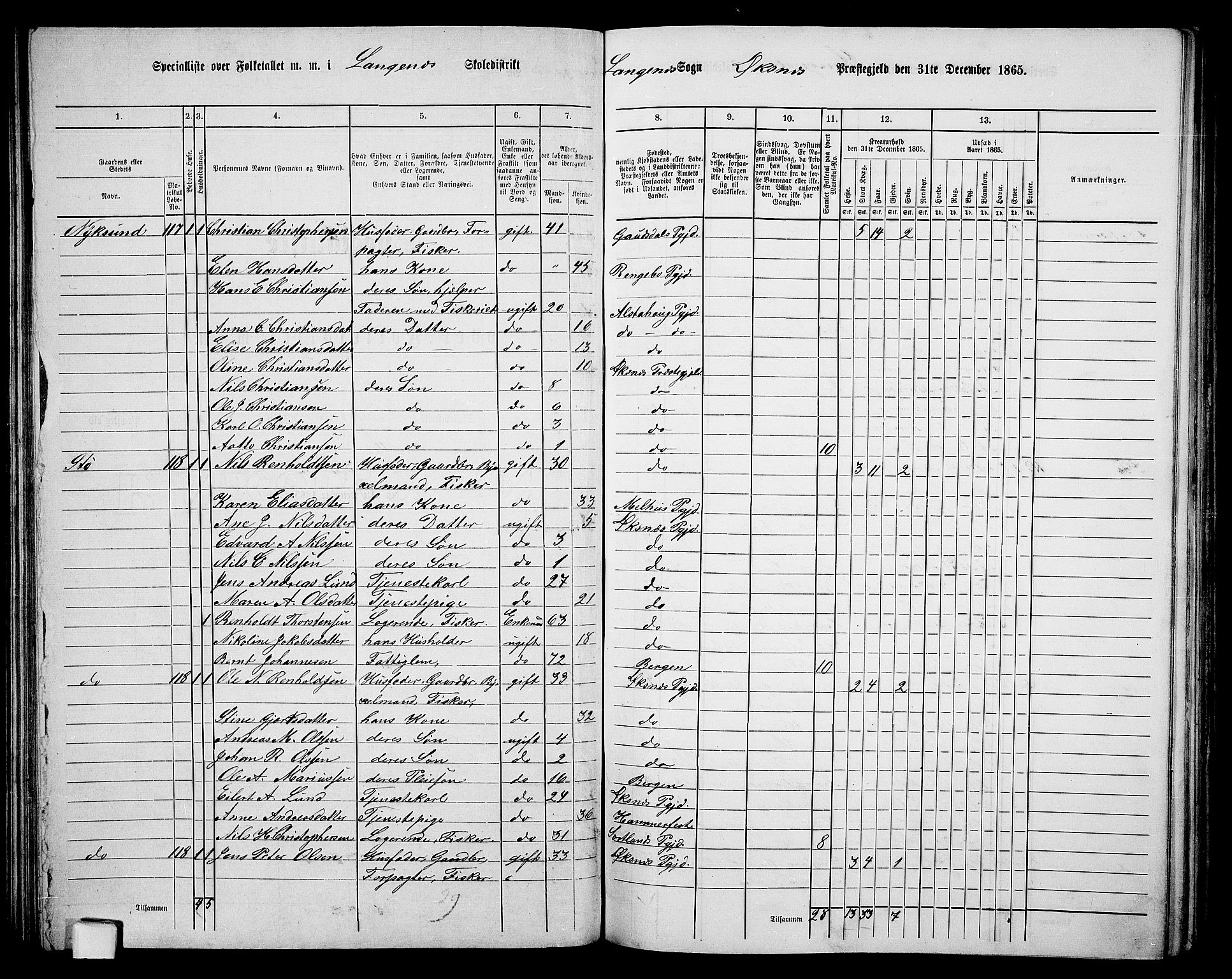 RA, 1865 census for Øksnes, 1865, p. 69