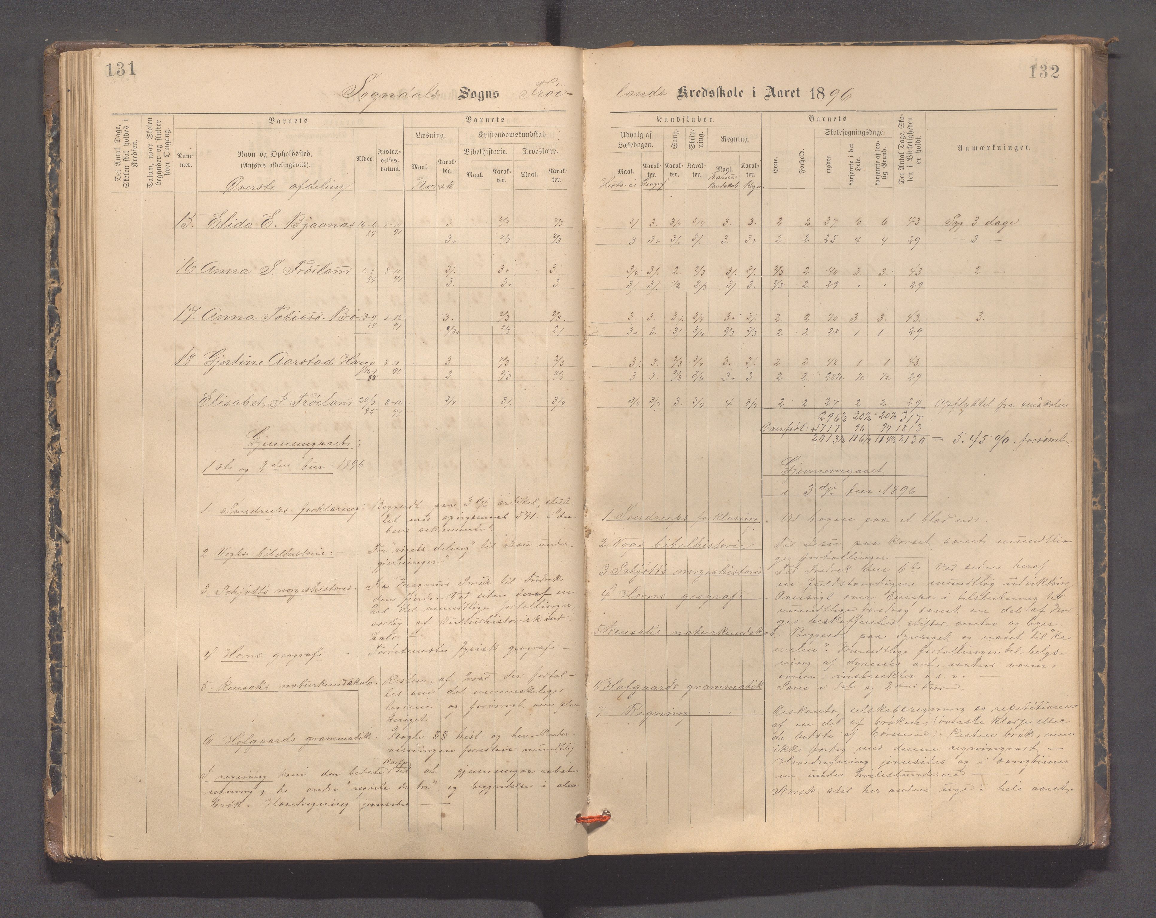 Sokndal kommune- Hauge skole, IKAR/K-101144/H/L0001: Skoleprotokoll - Frøyland, 1885-1918, p. 131-132