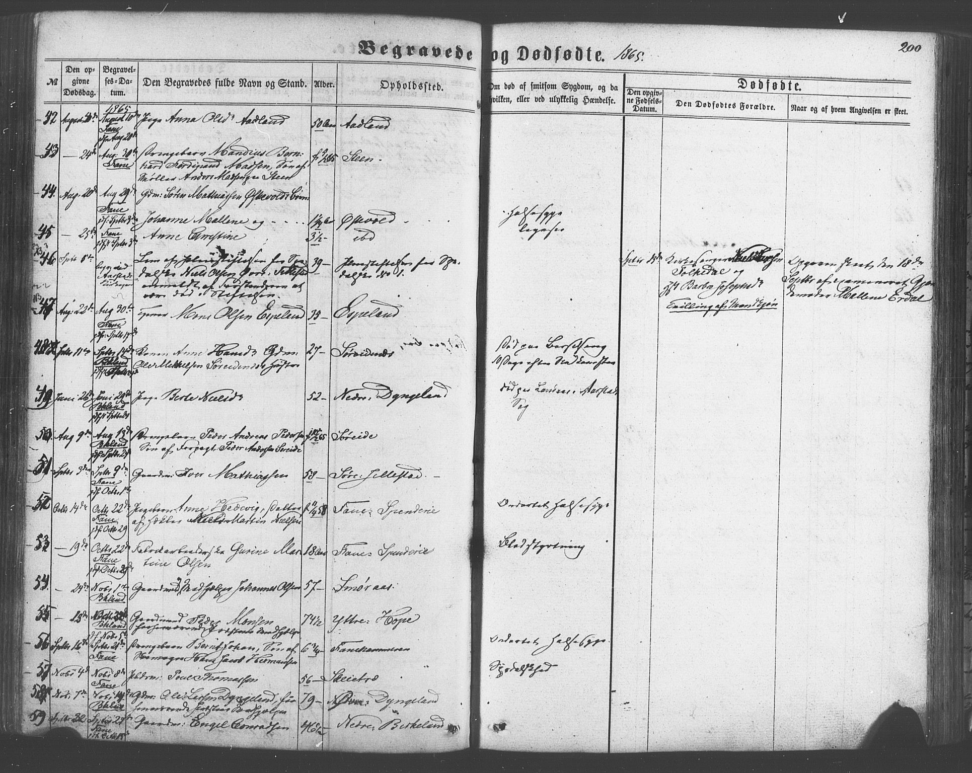 Fana Sokneprestembete, AV/SAB-A-75101/H/Haa/Haaa/L0012: Parish register (official) no. A 12, 1862-1878, p. 200