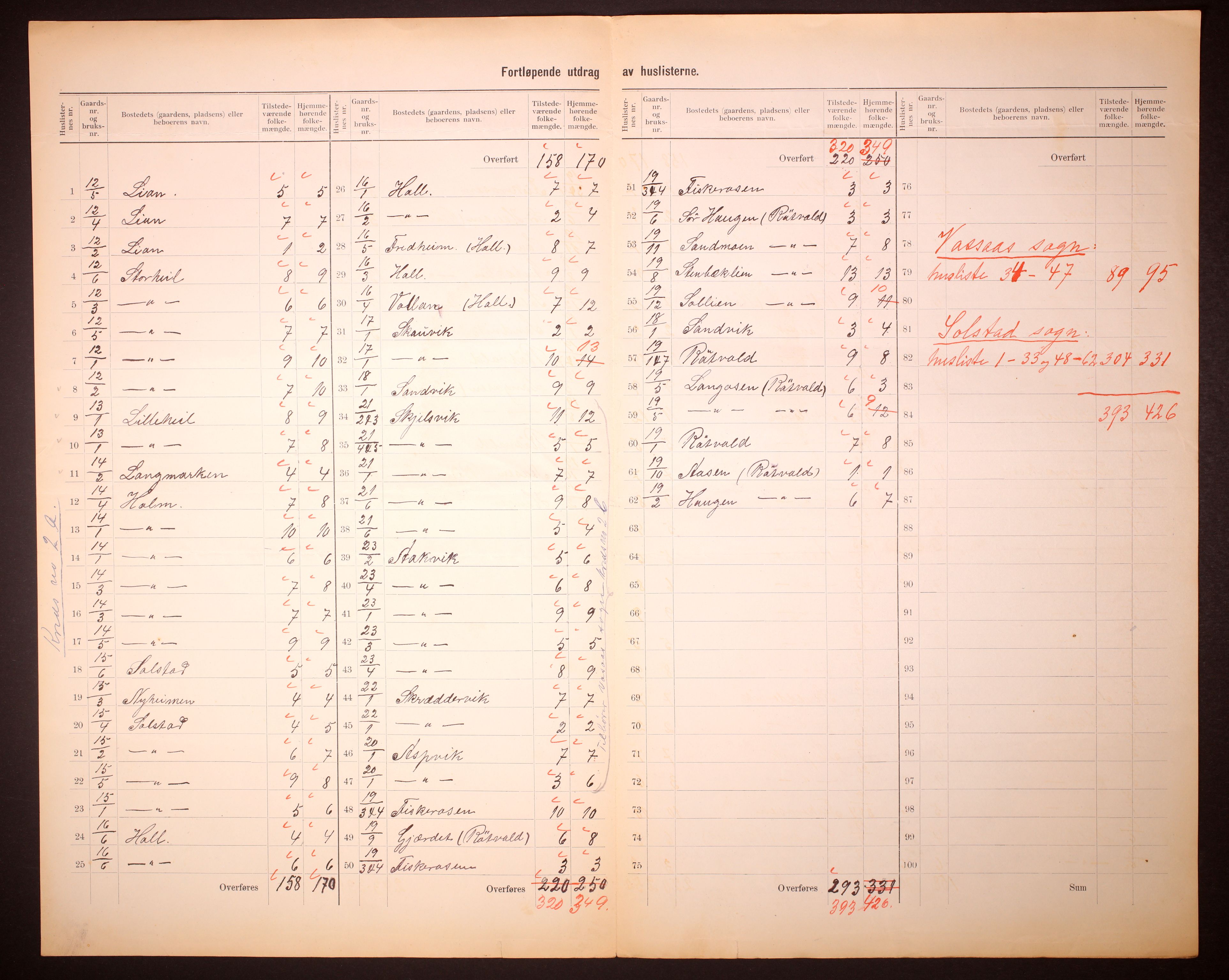 RA, 1910 census for Bindal, 1910, p. 7