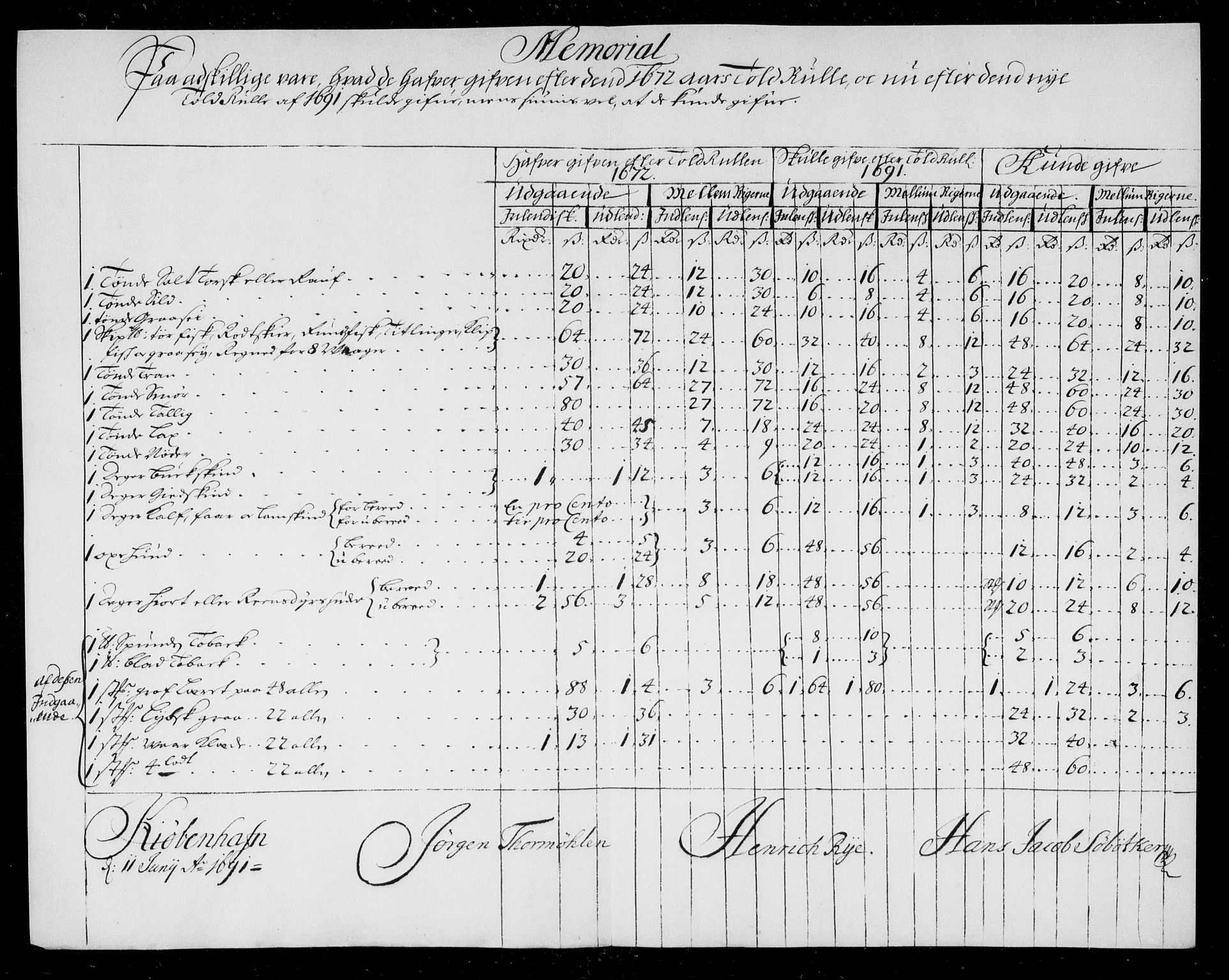 Danske Kanselli, Skapsaker, AV/RA-EA-4061/F/L0018: Skap 8, pakke 194-196 III, 1691-1720, p. 56