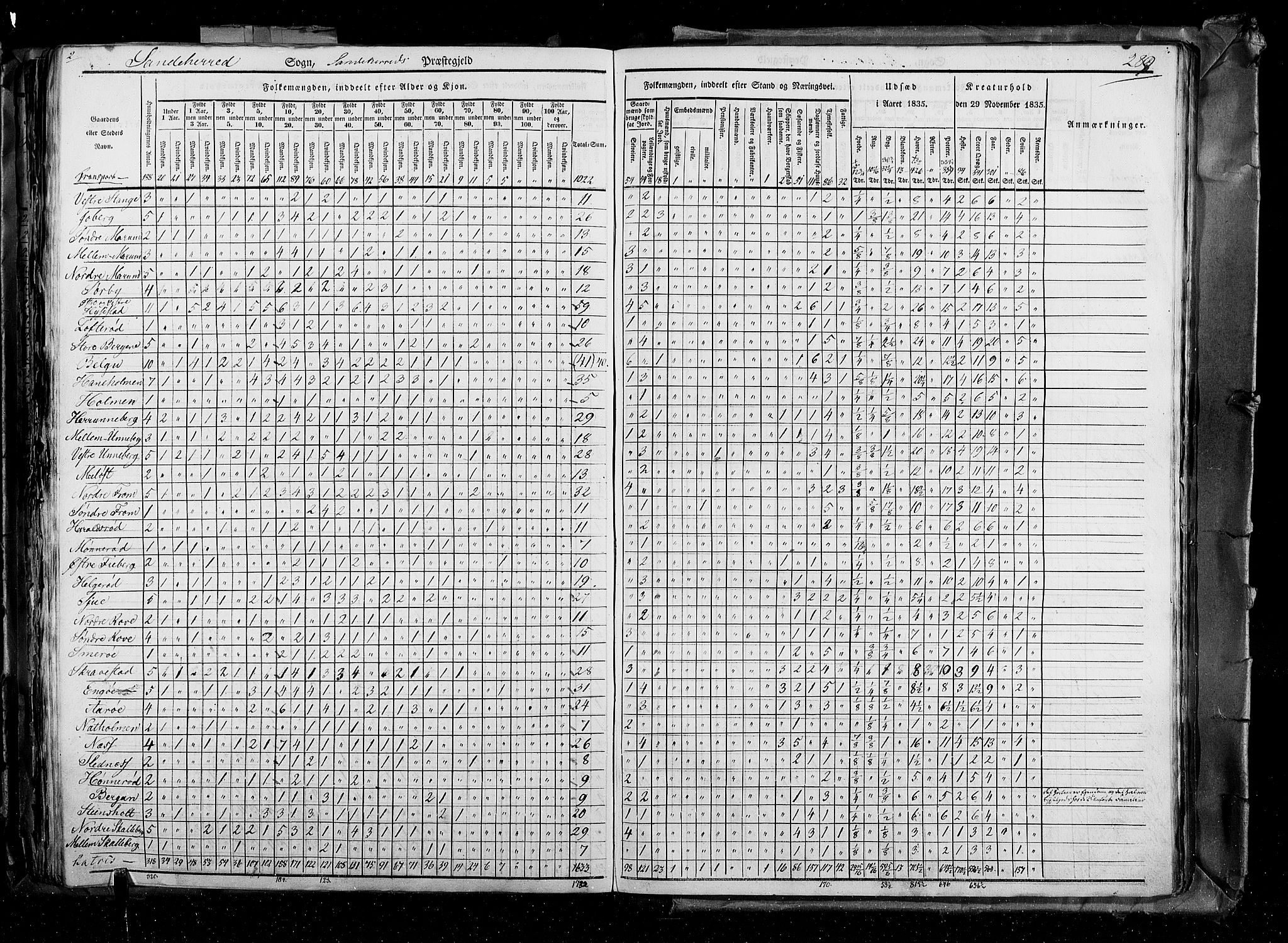 RA, Census 1835, vol. 4: Buskerud amt og Jarlsberg og Larvik amt, 1835, p. 289