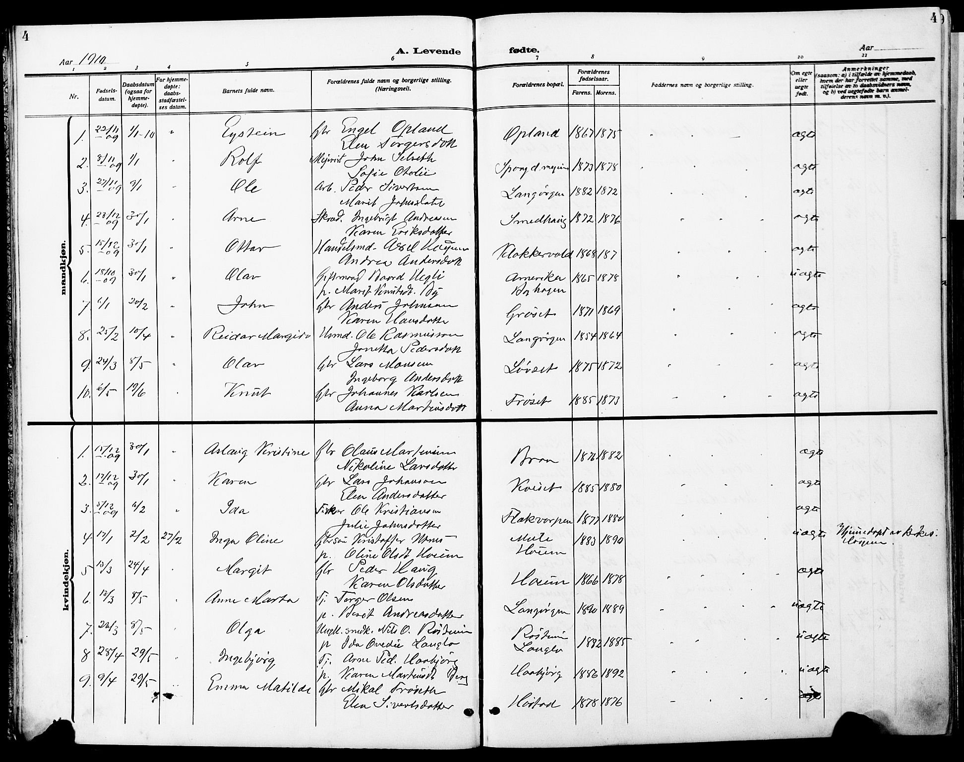 Ministerialprotokoller, klokkerbøker og fødselsregistre - Sør-Trøndelag, SAT/A-1456/612/L0388: Parish register (copy) no. 612C04, 1909-1929, p. 4