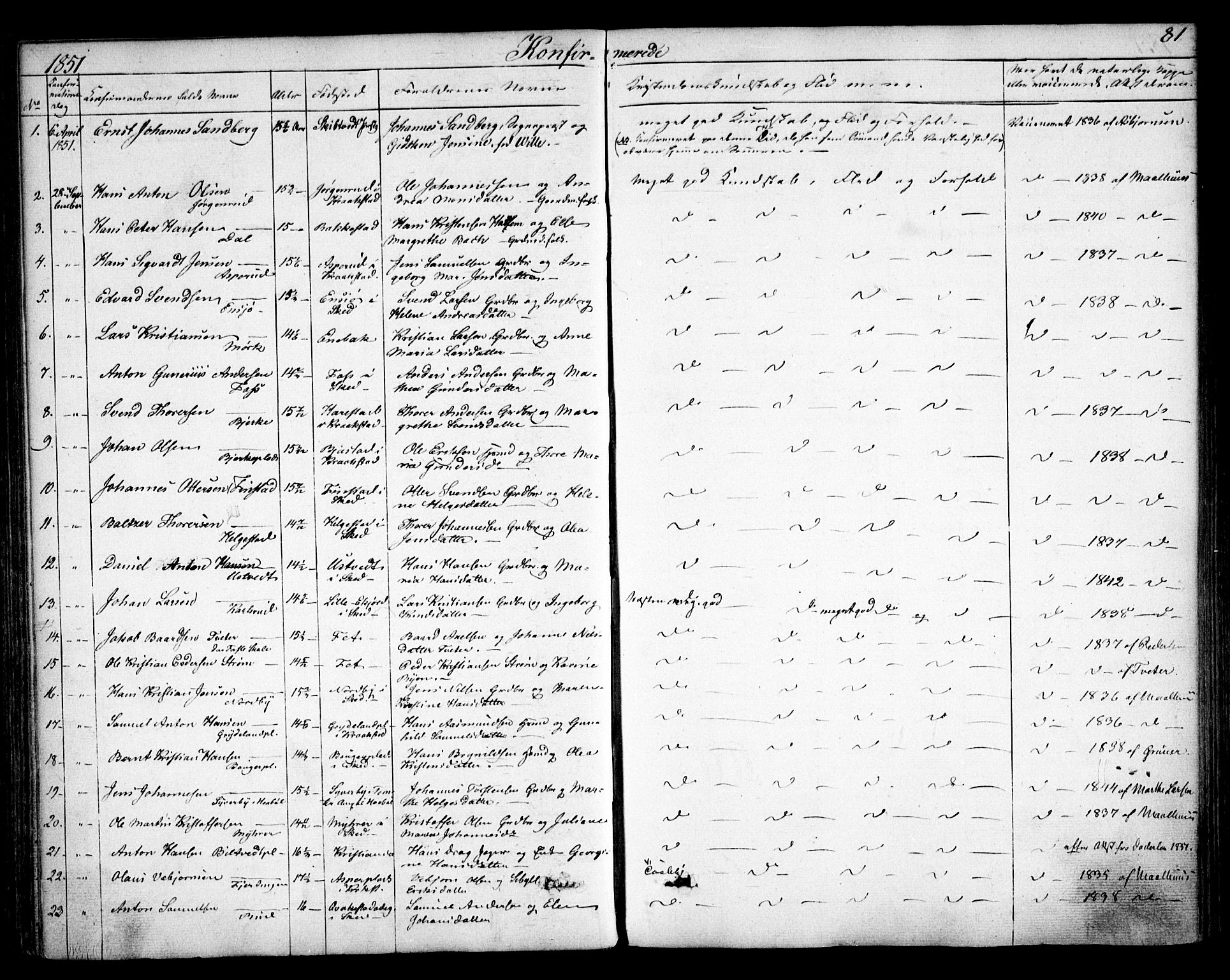 Kråkstad prestekontor Kirkebøker, SAO/A-10125a/F/Fa/L0006: Parish register (official) no. I 6, 1848-1857, p. 81