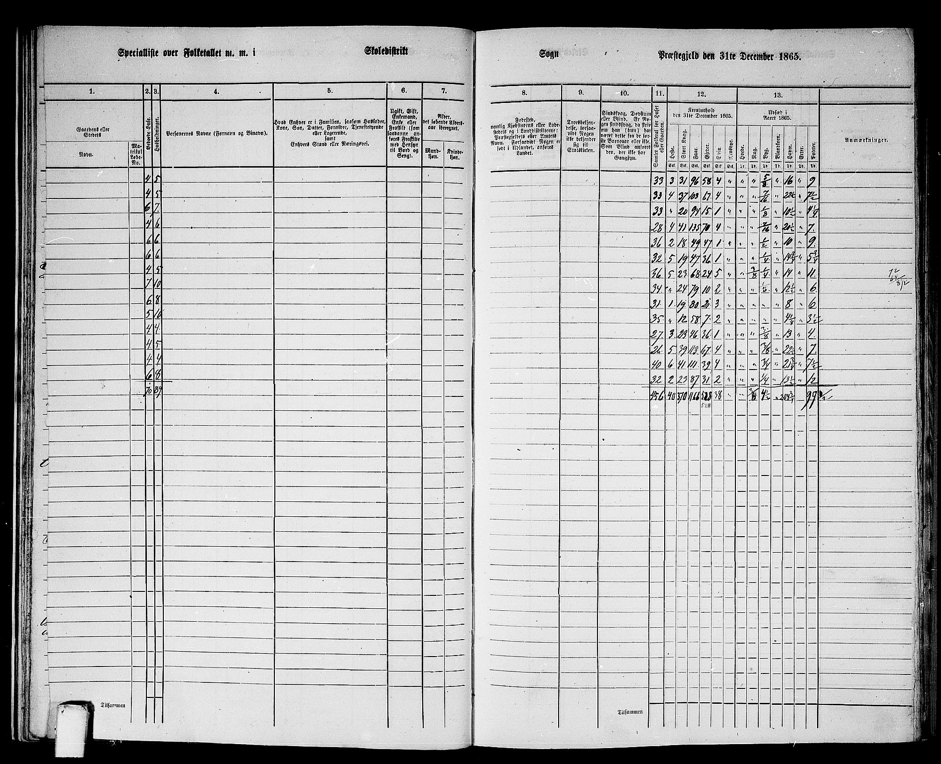 RA, 1865 census for Aure, 1865, p. 28