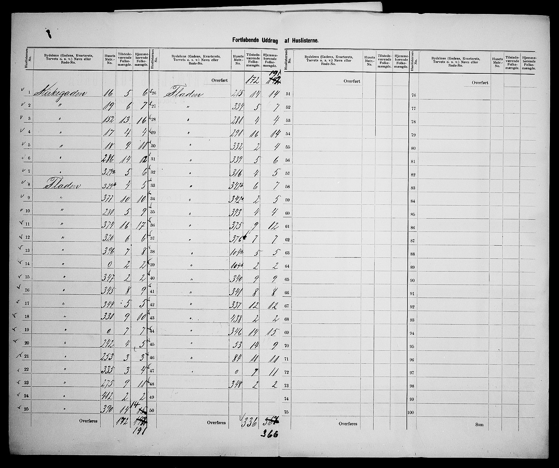 SAK, 1900 census for Grimstad, 1900, p. 23