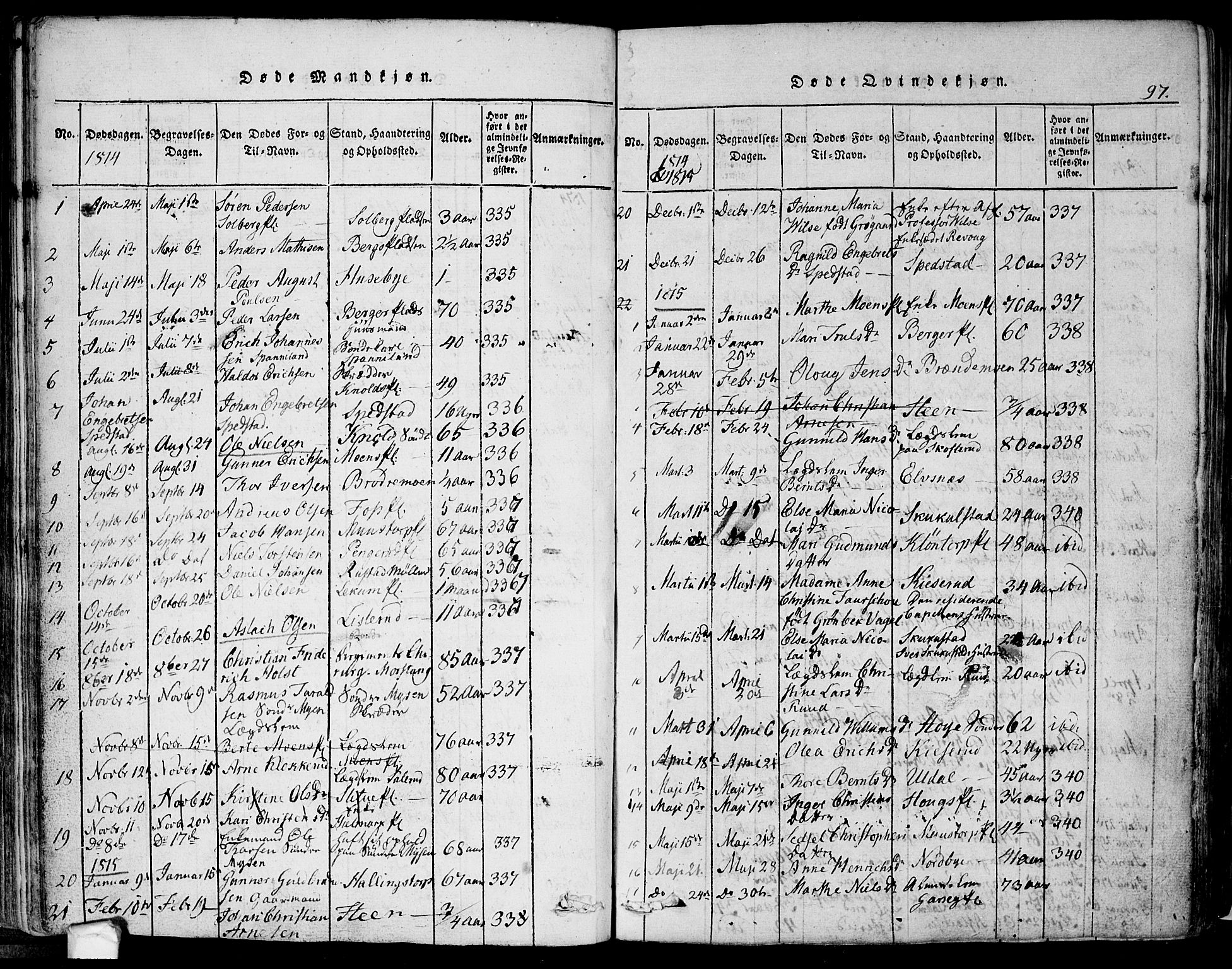 Eidsberg prestekontor Kirkebøker, SAO/A-10905/F/Fa/L0007: Parish register (official) no. I 7, 1814-1832, p. 97