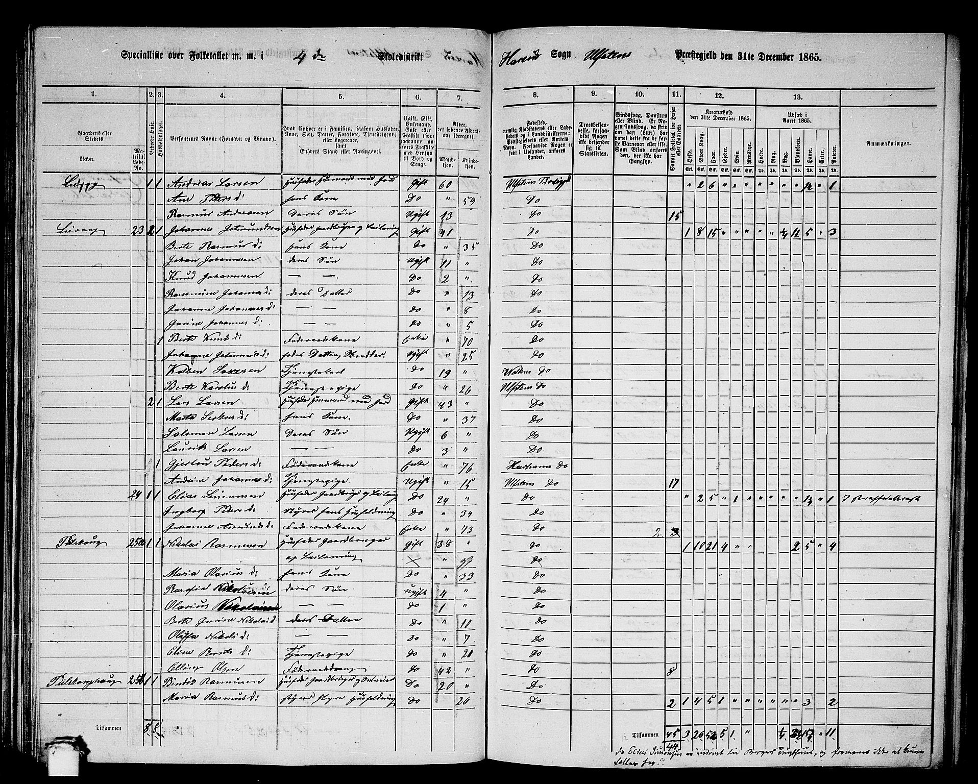 RA, 1865 census for Ulstein, 1865, p. 82