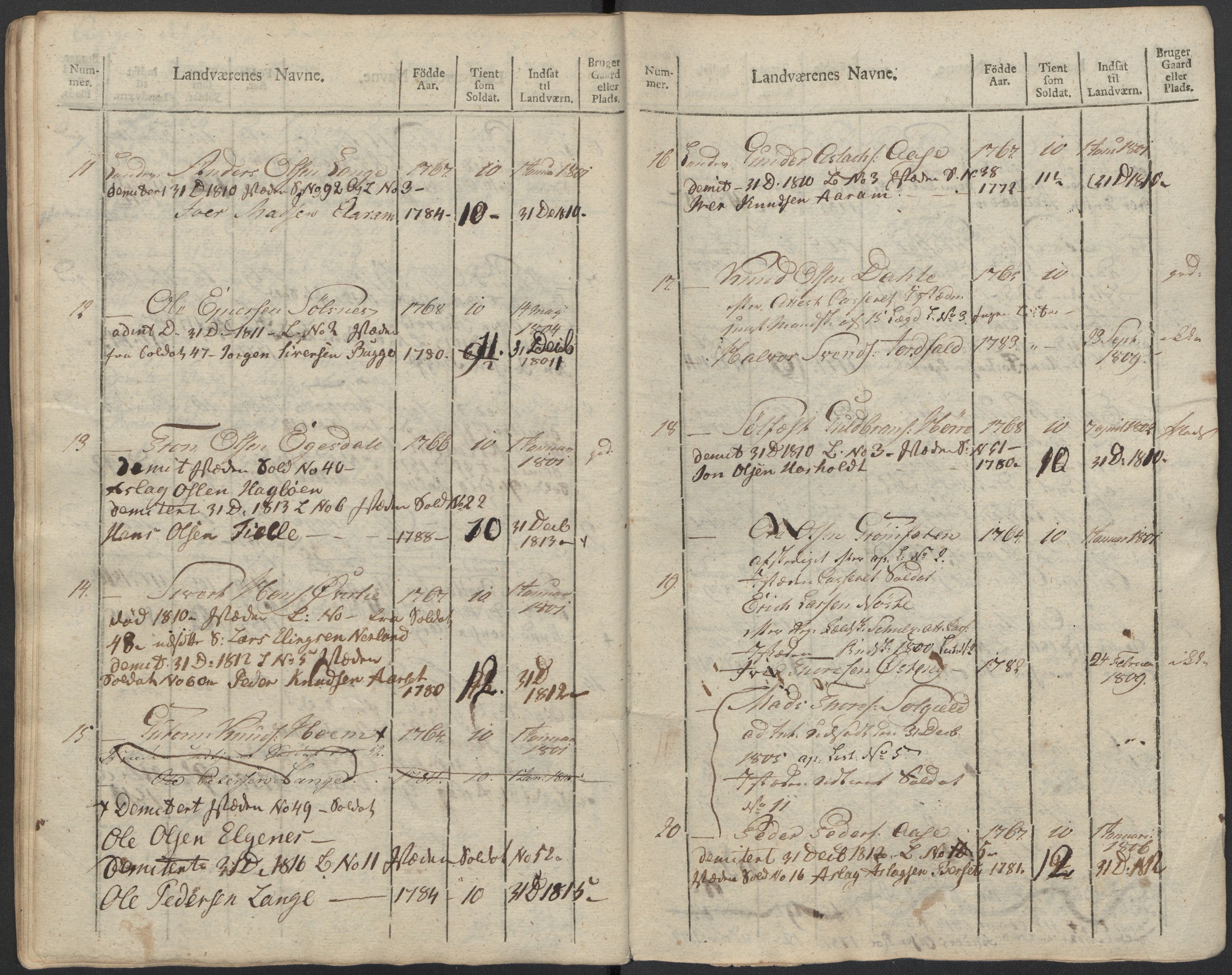 Generalitets- og kommissariatskollegiet, Det kongelige norske kommissariatskollegium, AV/RA-EA-5420/E/Eh/L0083b: 2. Trondheimske nasjonale infanteriregiment, 1810, p. 322