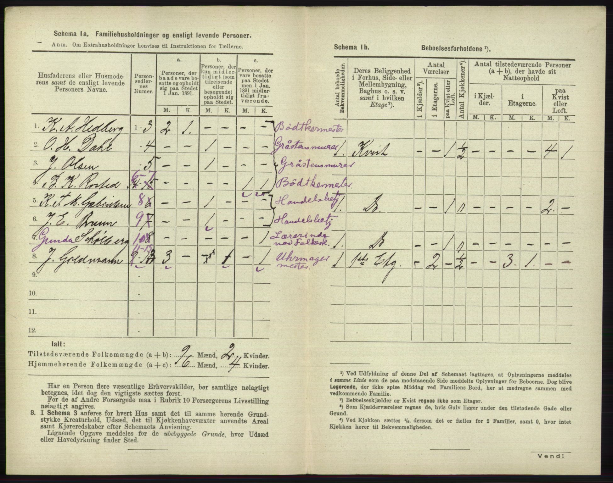 RA, 1891 census for 2001 Hammerfest, 1891, p. 2277