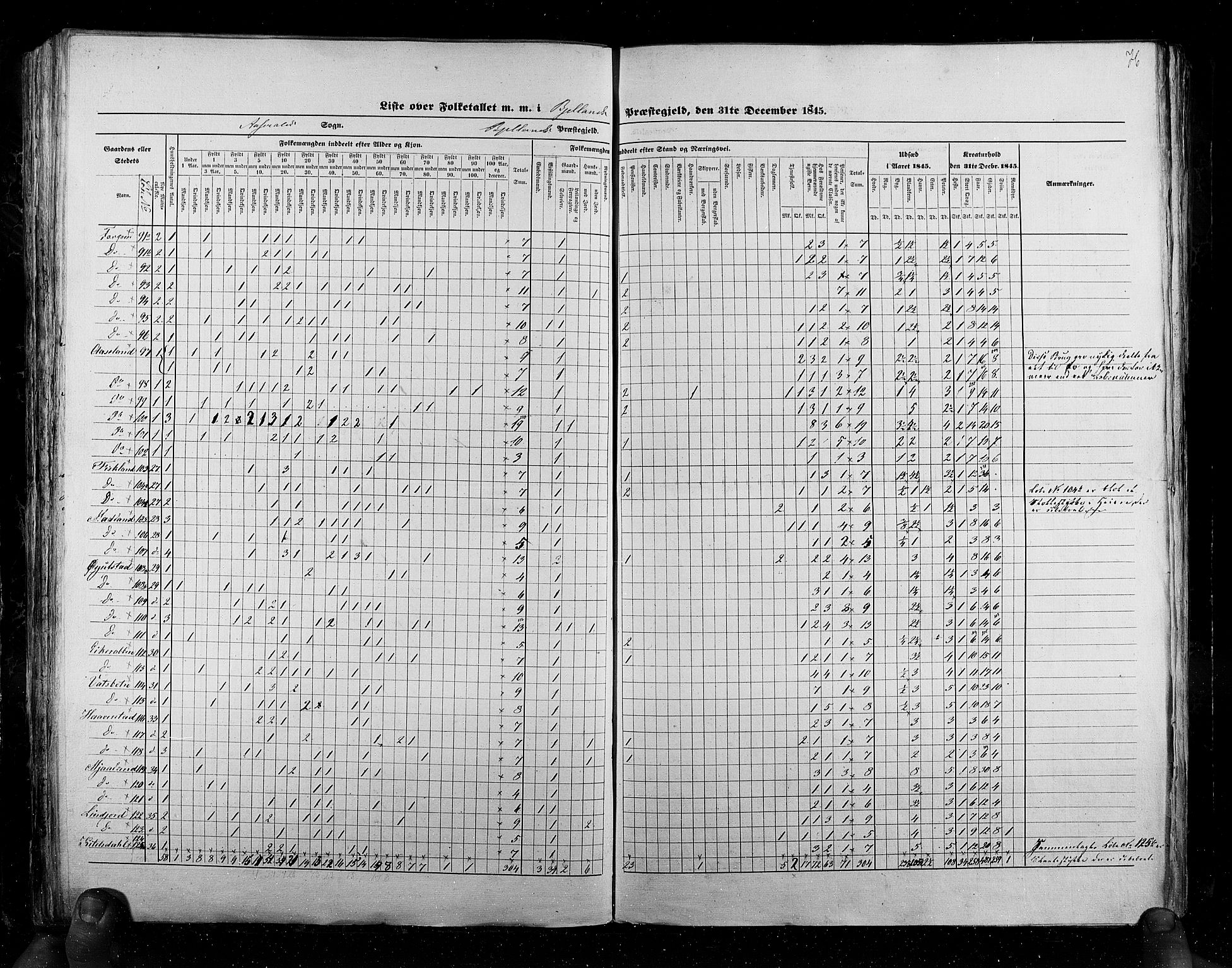 RA, Census 1845, vol. 6: Lister og Mandal amt og Stavanger amt, 1845, p. 76