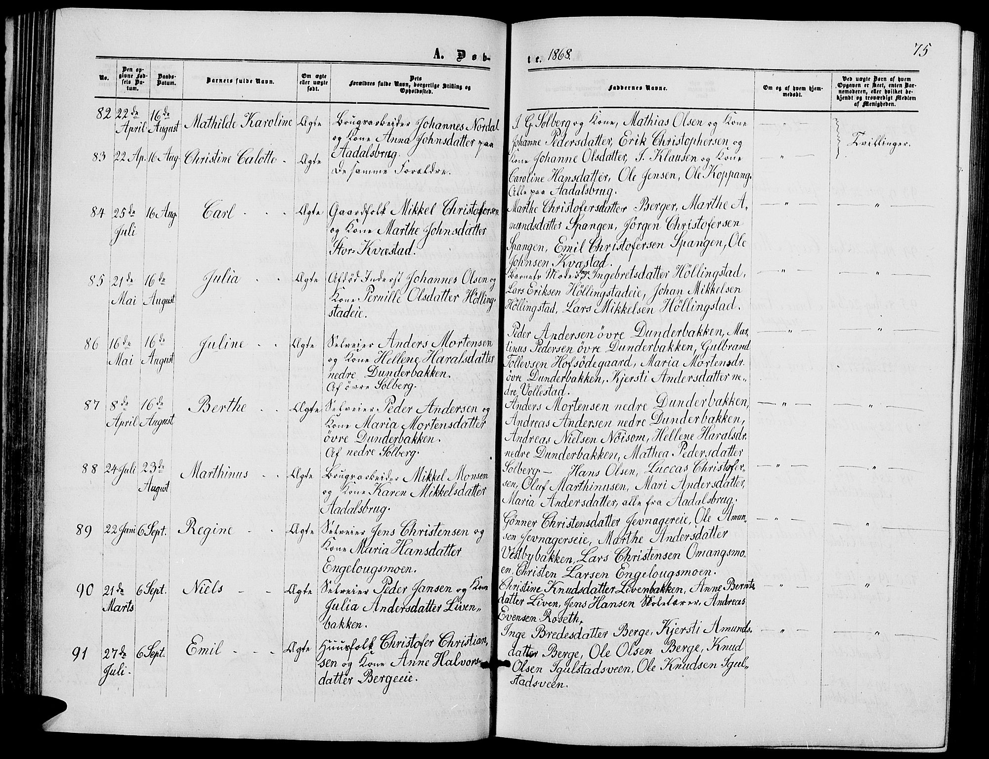 Løten prestekontor, SAH/PREST-022/L/La/L0004: Parish register (copy) no. 4, 1863-1877, p. 75