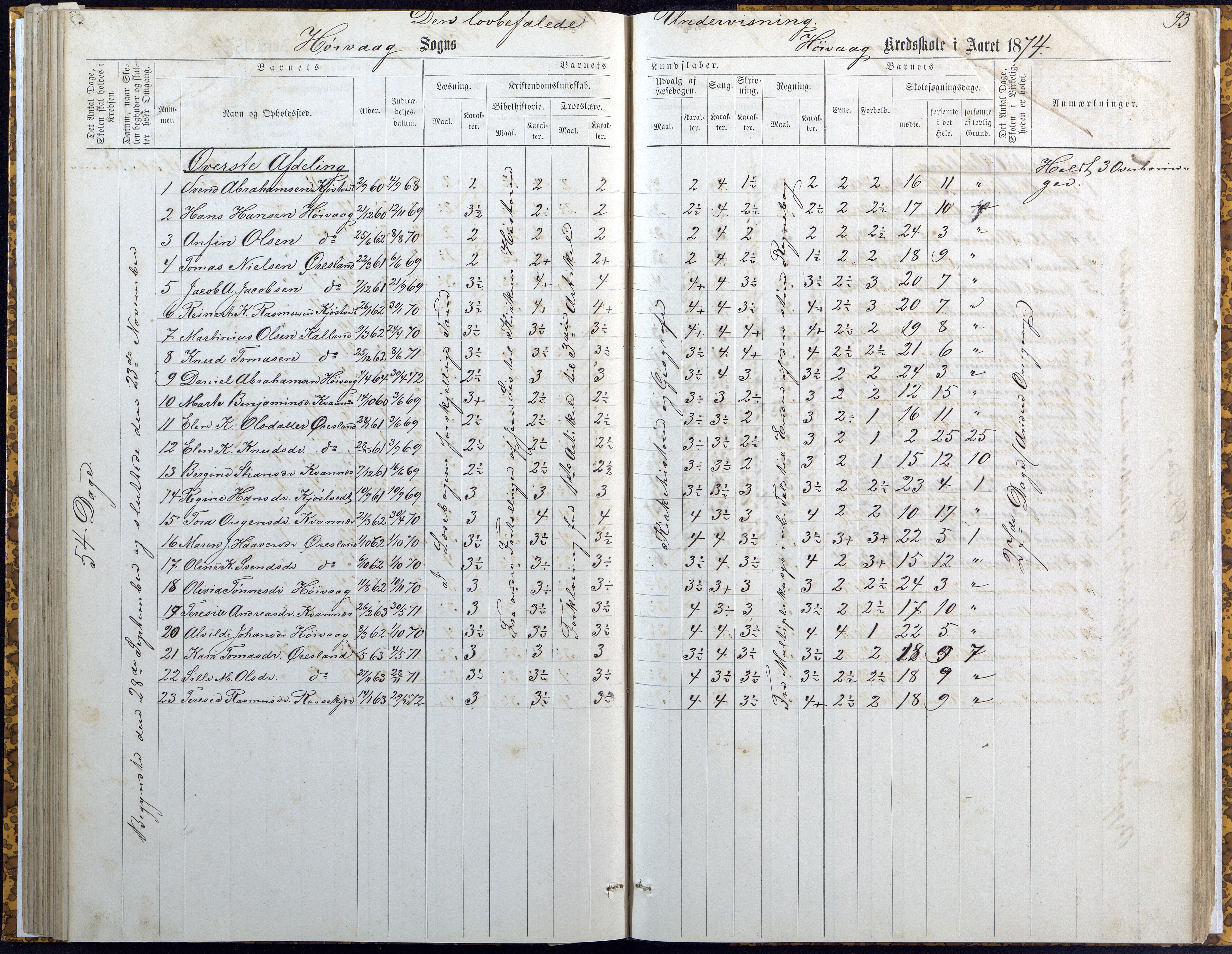 Høvåg kommune, AAKS/KA0927-PK/2/2/L0007: Høvåg - Karakterprotokoll (Høvåg, Hellesund, Åmland, Sevik, Holte), 1863-1883, p. 93