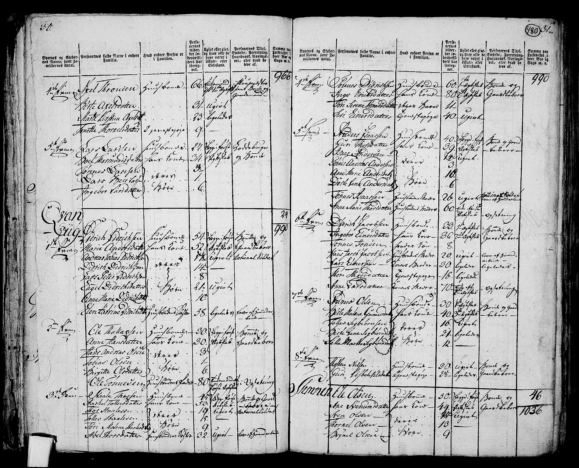 RA, 1801 census for 1111P Sokndal, 1801, p. 479b-480a