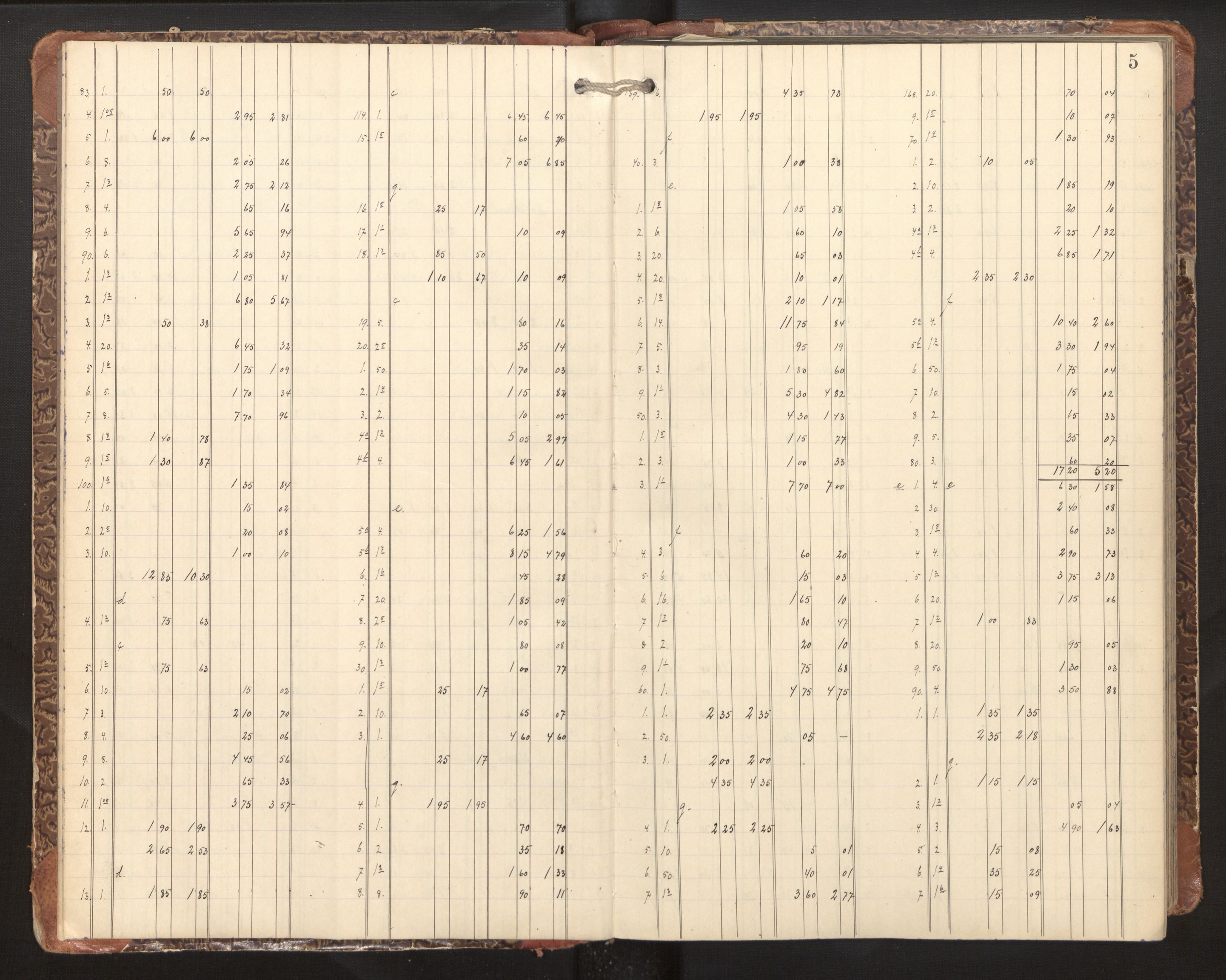 Hordaland jordskiftedøme - II Ytre Nordhordland jordskiftedistrikt, AV/SAB-A-6901/A/Aa/L0010: Forhandlingsprotokoll, 1900-1904, p. 4b-5a