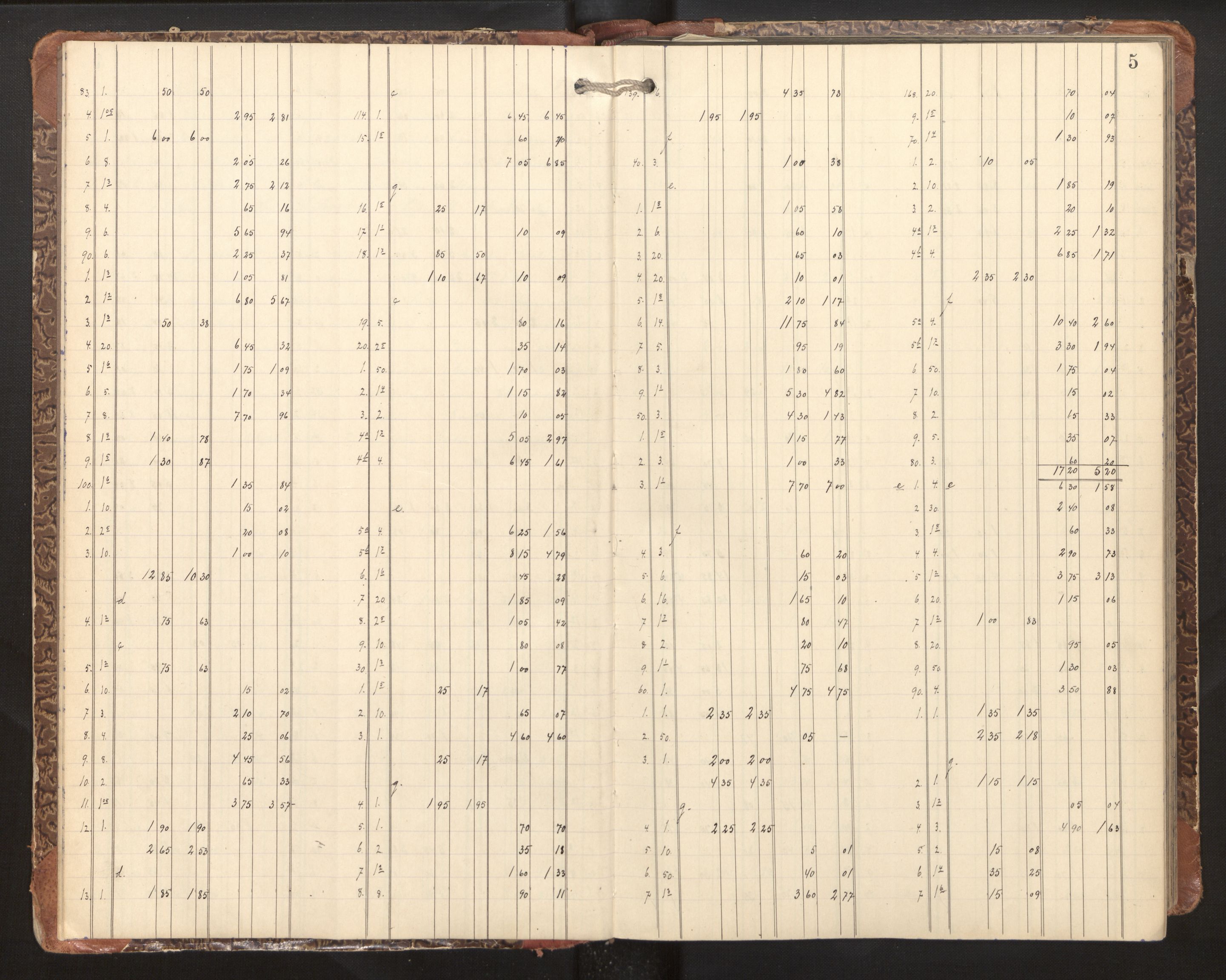 Hordaland jordskiftedøme - II Ytre Nordhordland jordskiftedistrikt, SAB/A-6901/A/Aa/L0010: Forhandlingsprotokoll, 1900-1904, p. 4b-5a