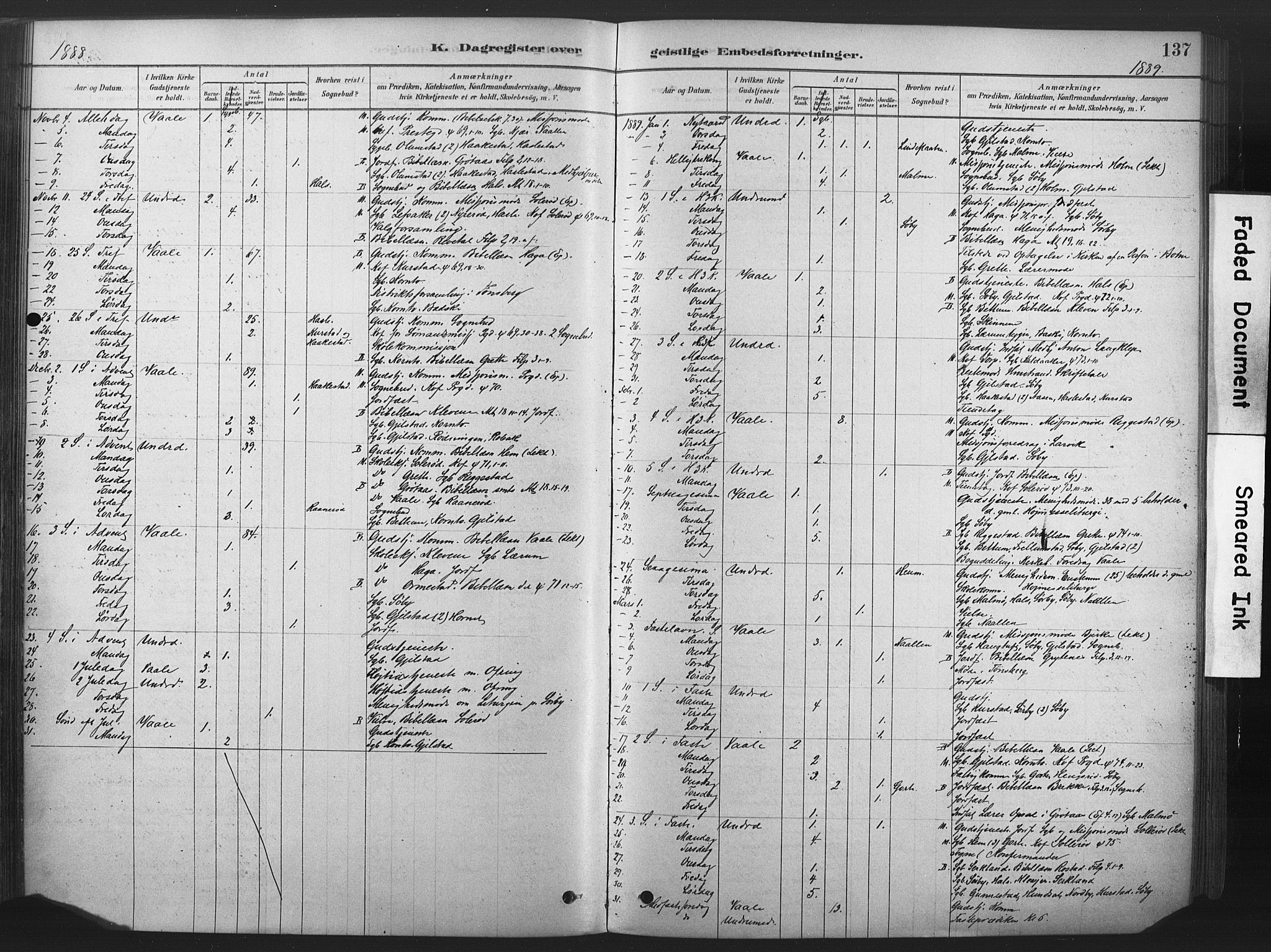 Våle kirkebøker, AV/SAKO-A-334/F/Fb/L0002: Parish register (official) no. II 2, 1878-1907, p. 137