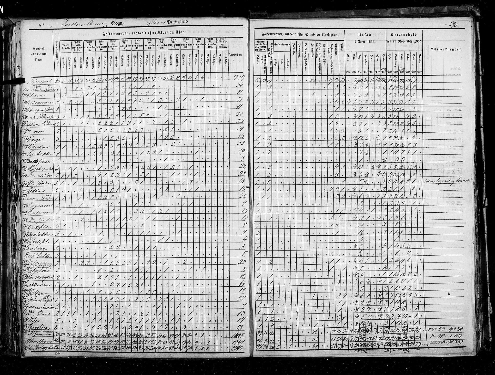 RA, Census 1835, vol. 3: Hedemarken amt og Kristians amt, 1835, p. 290