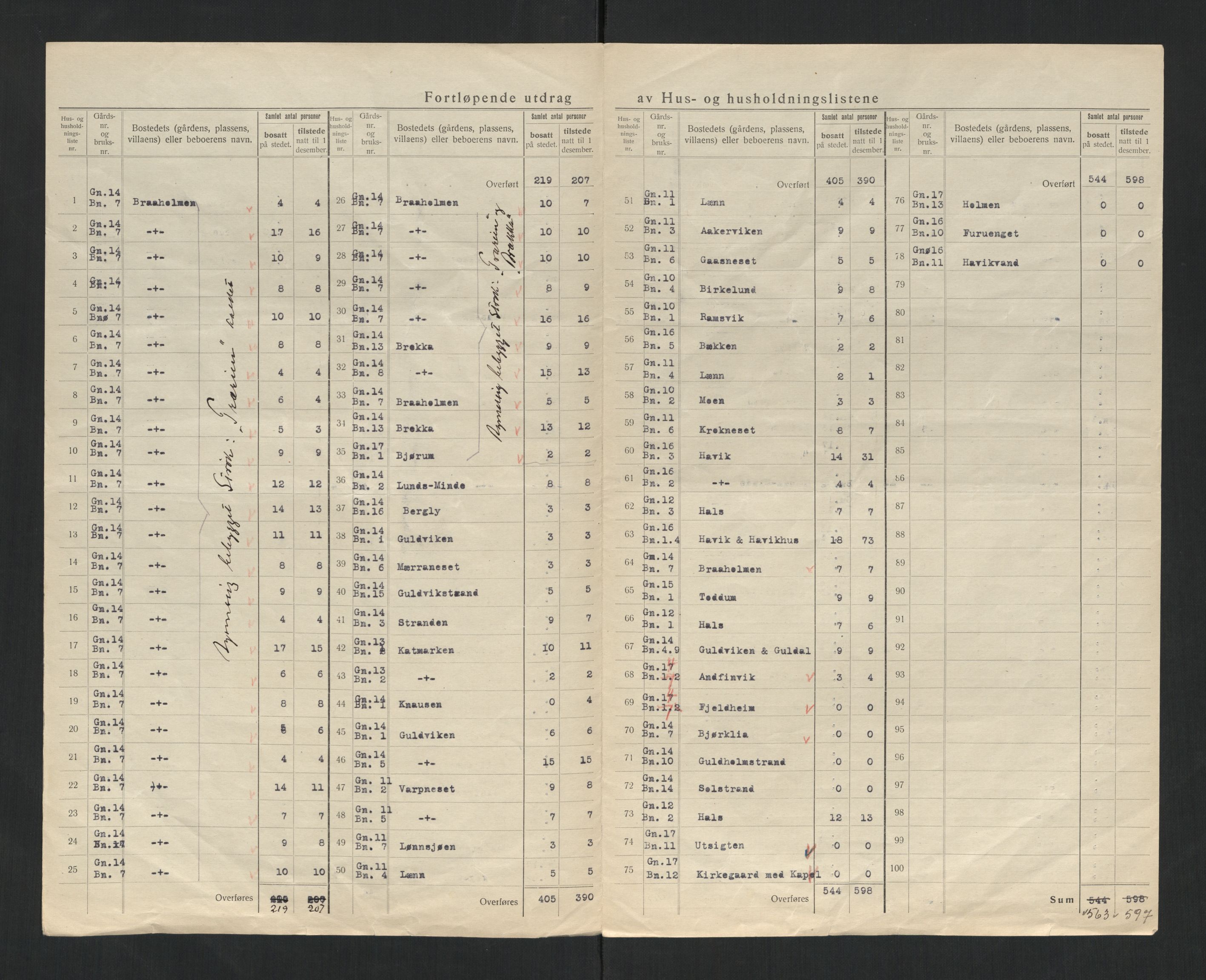 SAT, 1920 census for Vemundvik, 1920, p. 11