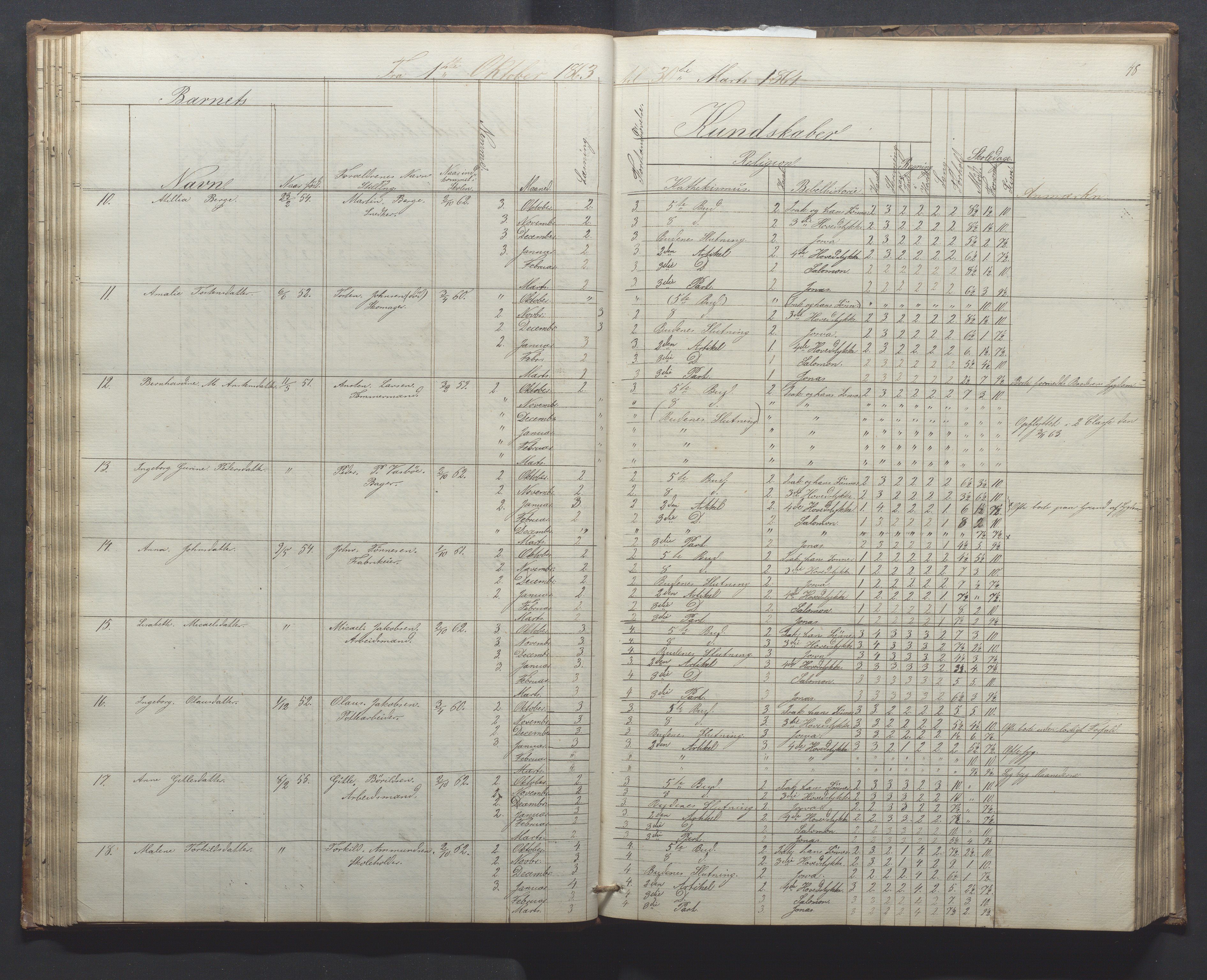 Egersund kommune (Ladested) - Egersund almueskole/folkeskole, IKAR/K-100521/H/L0010: Skoleprotokoll - Almueskolen, 1. klasse, 1862-1867, p. 52