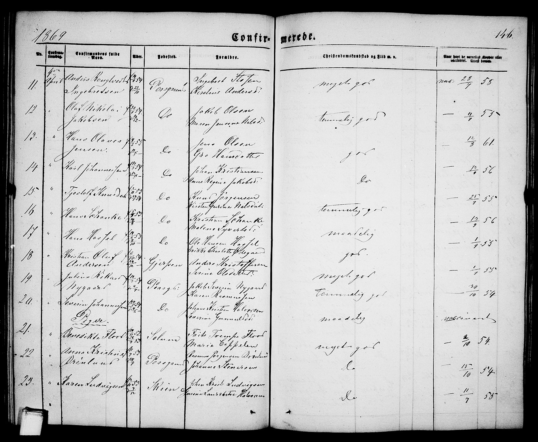 Porsgrunn kirkebøker , SAKO/A-104/G/Ga/L0002: Parish register (copy) no. I 2, 1847-1877, p. 146