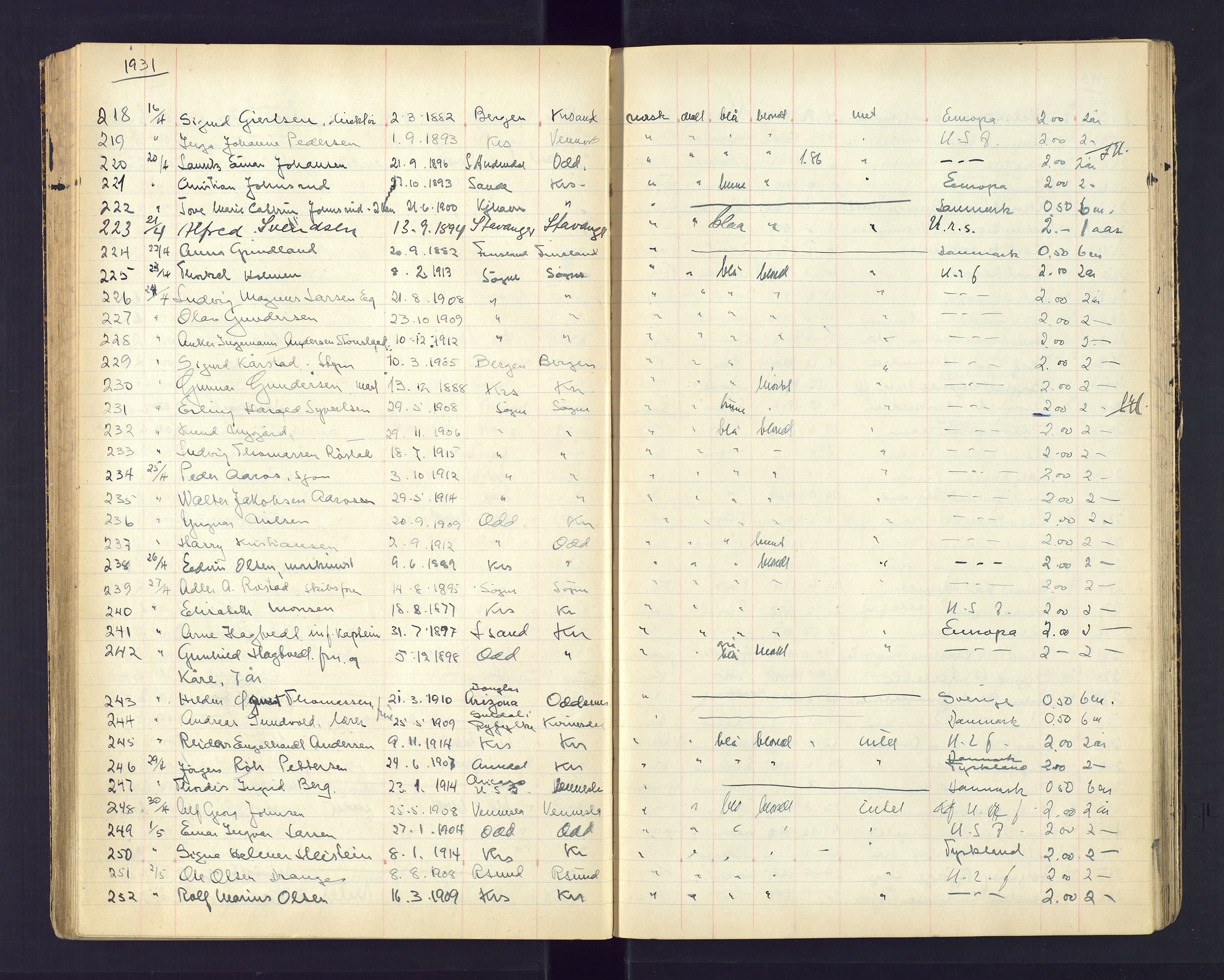 Kristiansand politikammer, AV/SAK-1243-0004/K/Ka/L0232: Passprotokoll foreviste reisepass, 1928-1934, p. 72