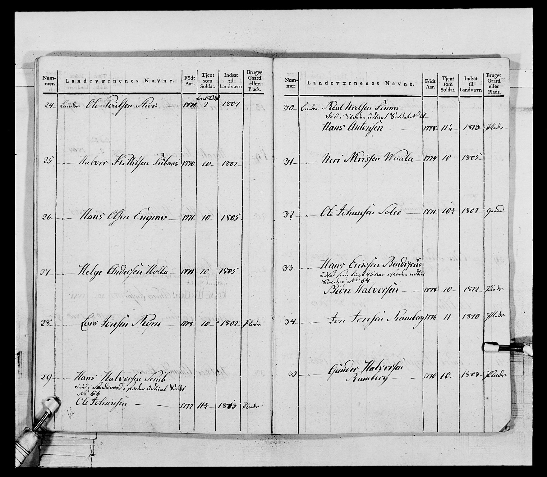 Generalitets- og kommissariatskollegiet, Det kongelige norske kommissariatskollegium, AV/RA-EA-5420/E/Eh/L0118: Telemarkske nasjonale infanteriregiment, 1814, p. 103