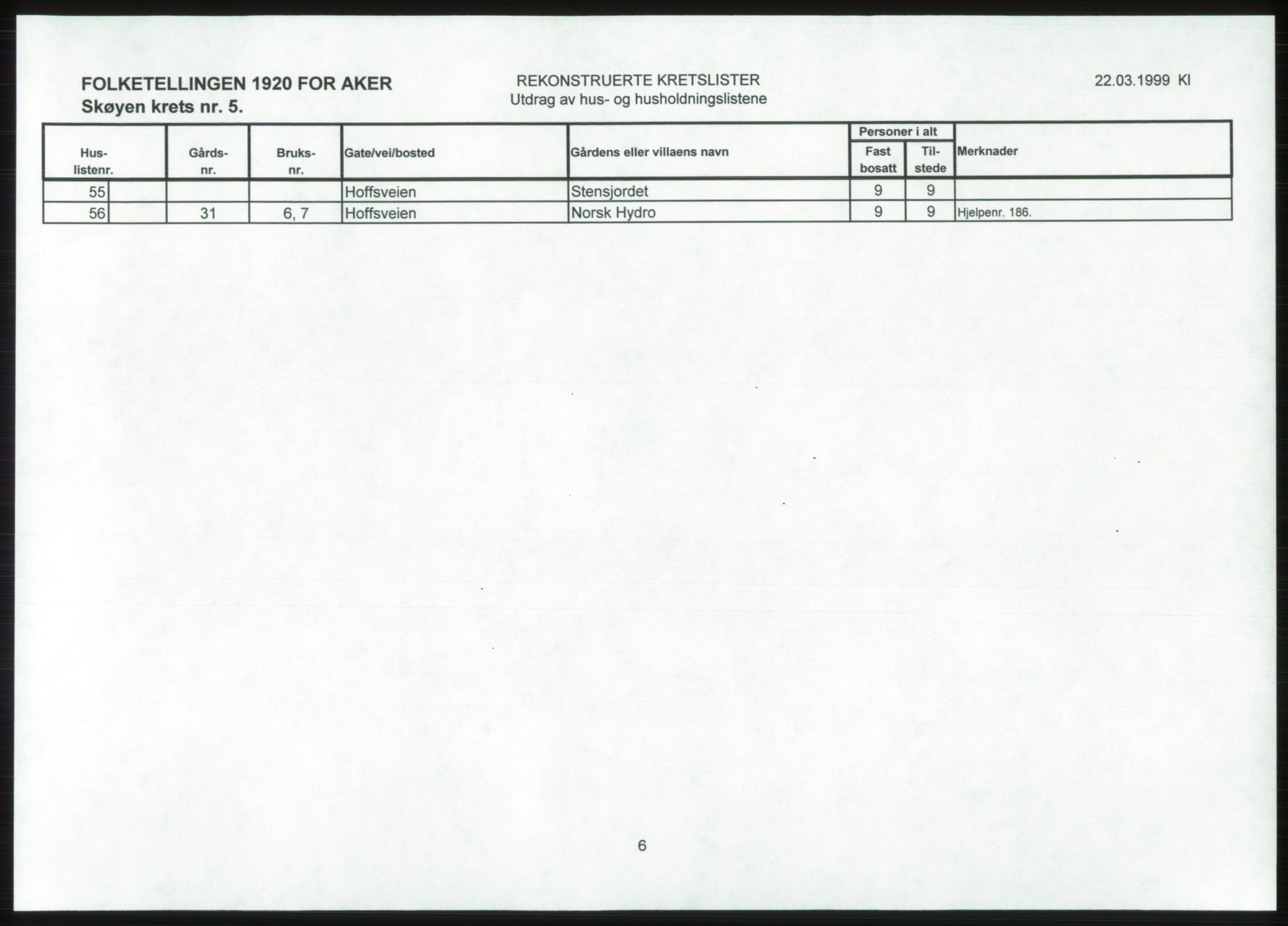 SAO, 1920 census for Aker, 1920, p. 200