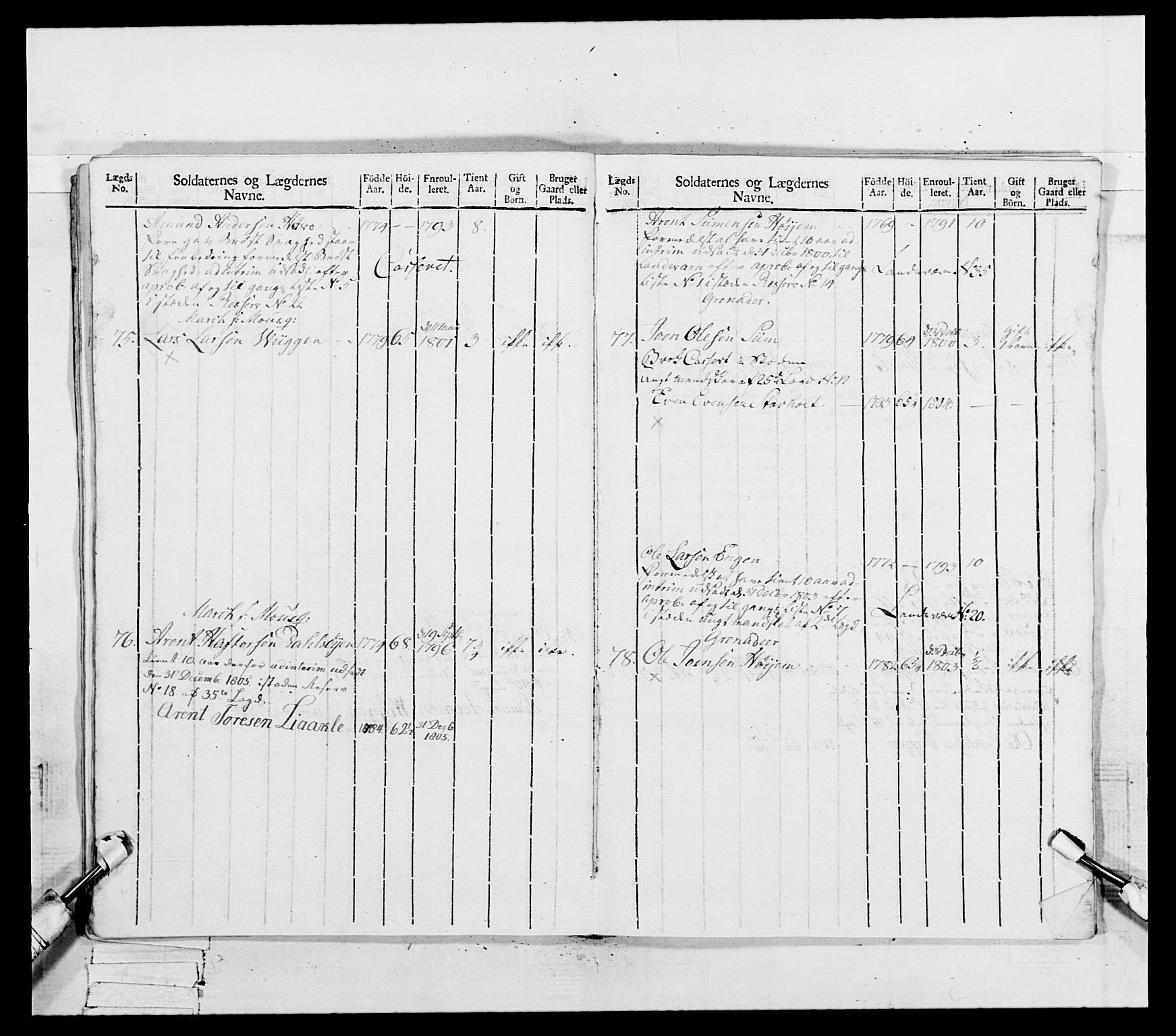 Generalitets- og kommissariatskollegiet, Det kongelige norske kommissariatskollegium, AV/RA-EA-5420/E/Eh/L0081: 2. Trondheimske nasjonale infanteriregiment, 1801-1804, p. 320