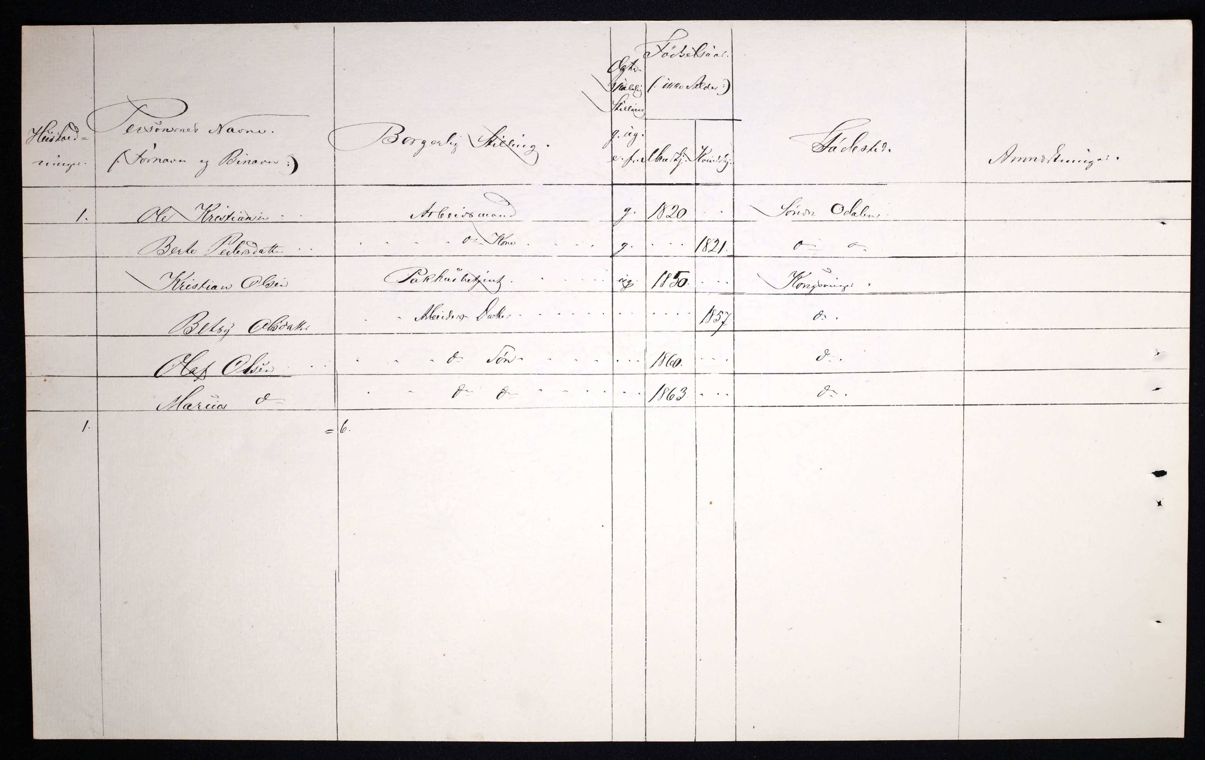 RA, 1870 census for 0402 Kongsvinger, 1870, p. 54