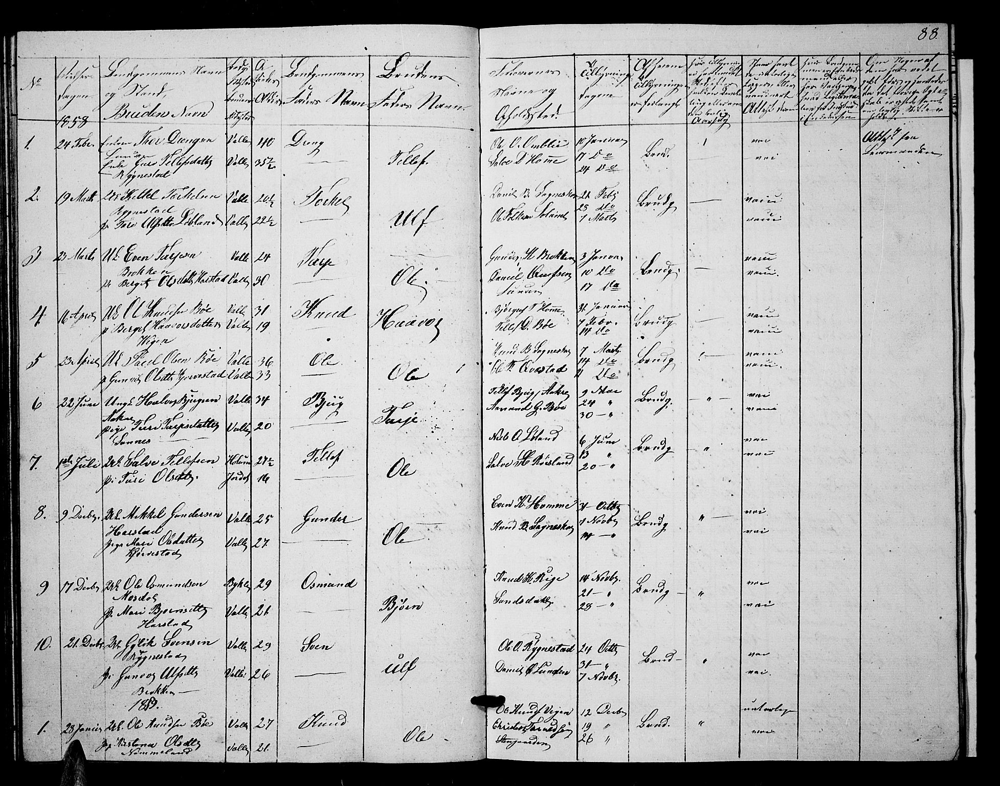 Valle sokneprestkontor, AV/SAK-1111-0044/F/Fb/Fbc/L0002: Parish register (copy) no. B 2, 1848-1870, p. 88