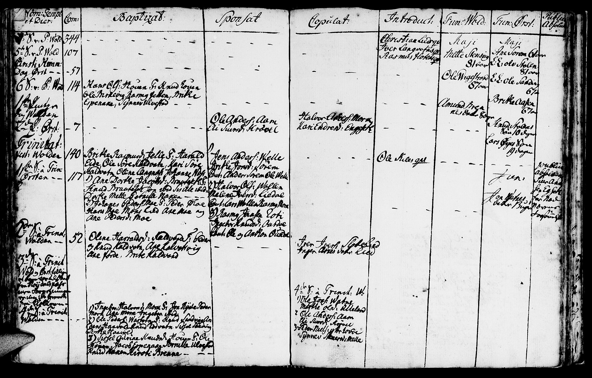 Ministerialprotokoller, klokkerbøker og fødselsregistre - Møre og Romsdal, AV/SAT-A-1454/511/L0136: Parish register (official) no. 511A03, 1760-1786