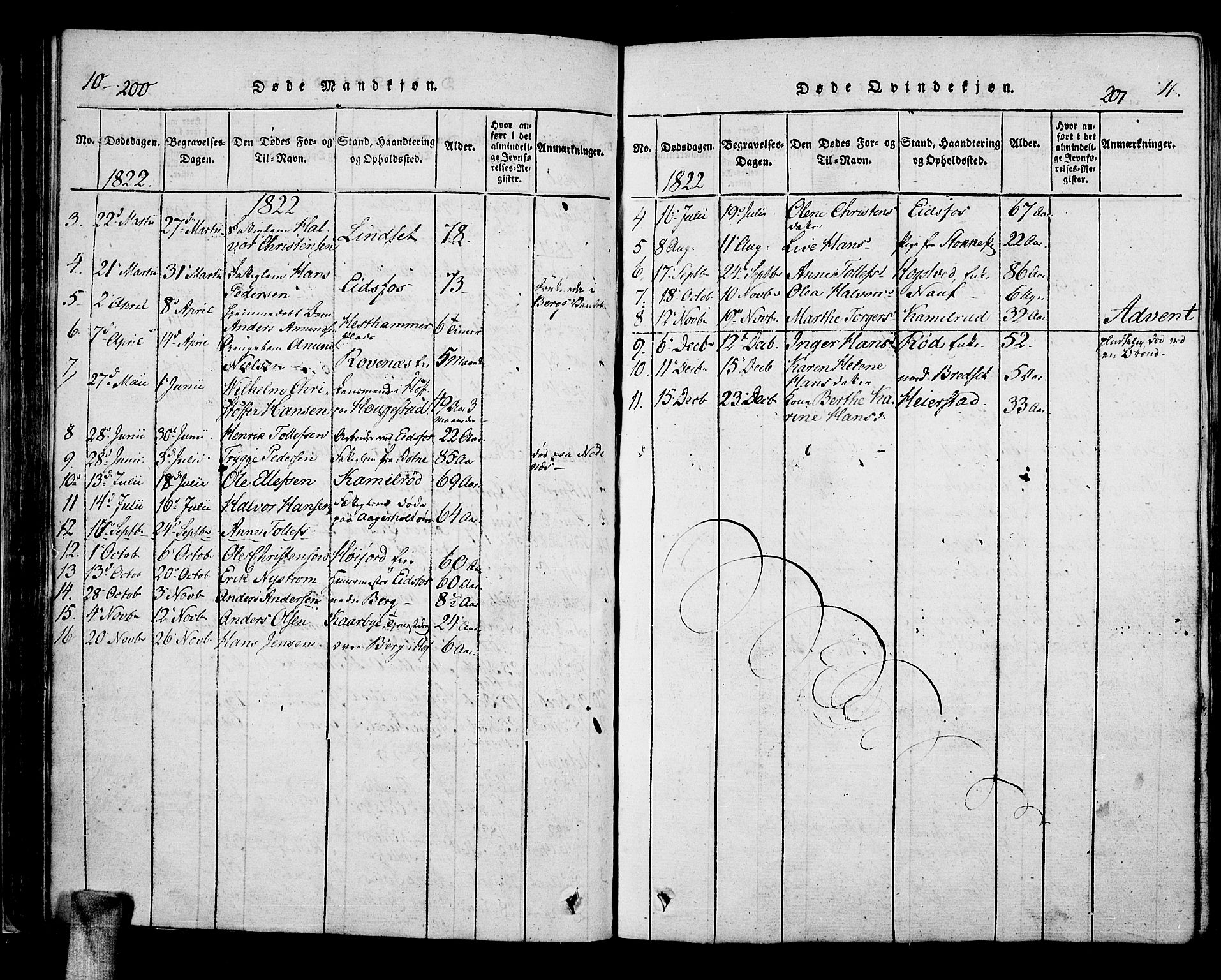 Hof kirkebøker, AV/SAKO-A-64/F/Fa/L0004: Parish register (official) no. I 4, 1814-1843, p. 200-201