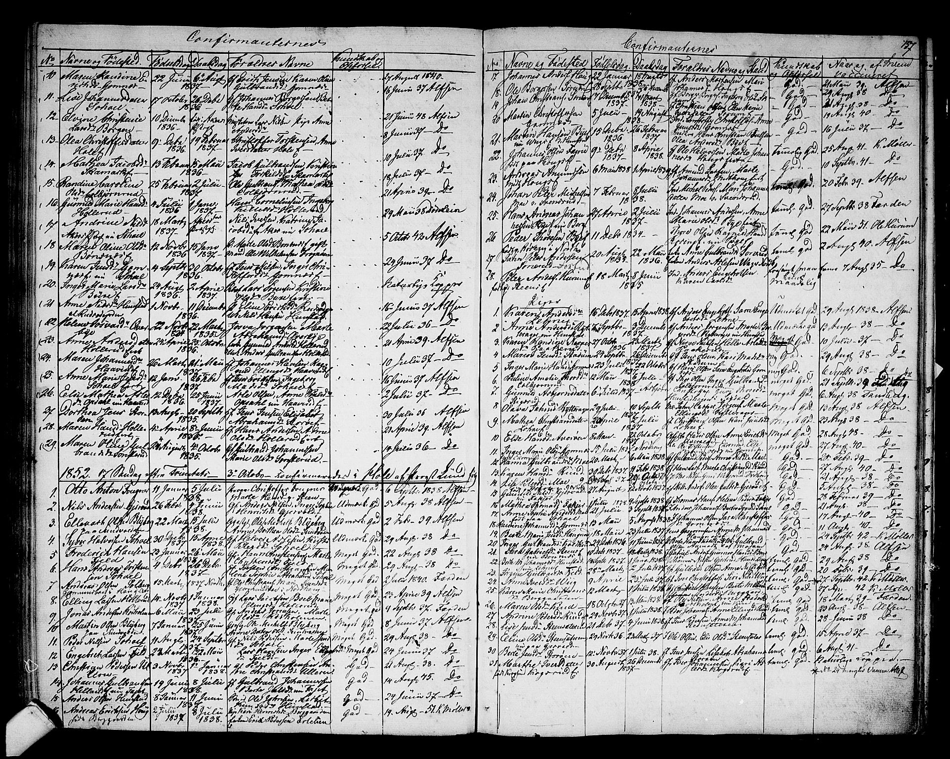 Hole kirkebøker, SAKO/A-228/G/Ga/L0002: Parish register (copy) no. I 2, 1842-1878, p. 157