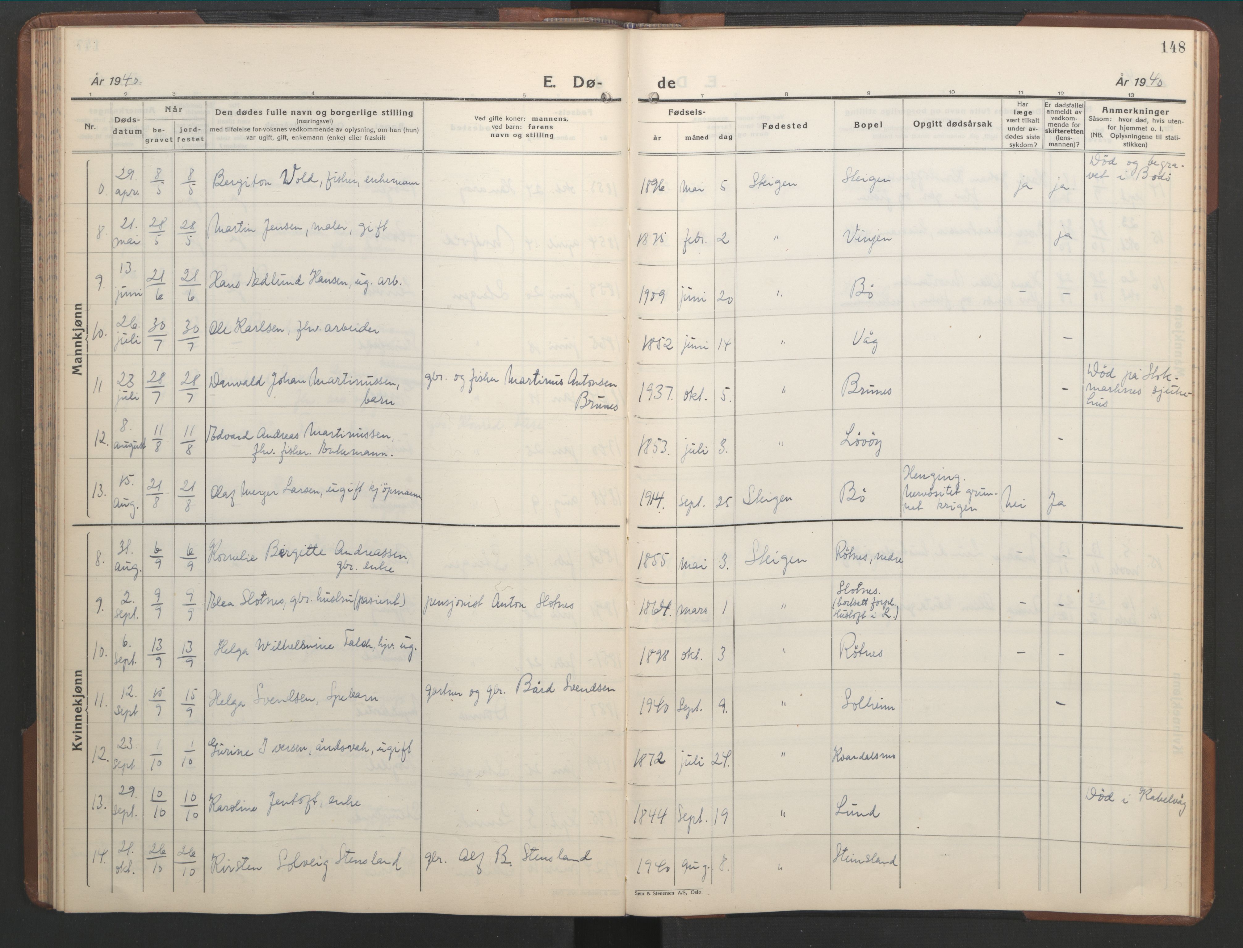 Ministerialprotokoller, klokkerbøker og fødselsregistre - Nordland, AV/SAT-A-1459/855/L0818: Parish register (copy) no. 855C07, 1935-1949, p. 148