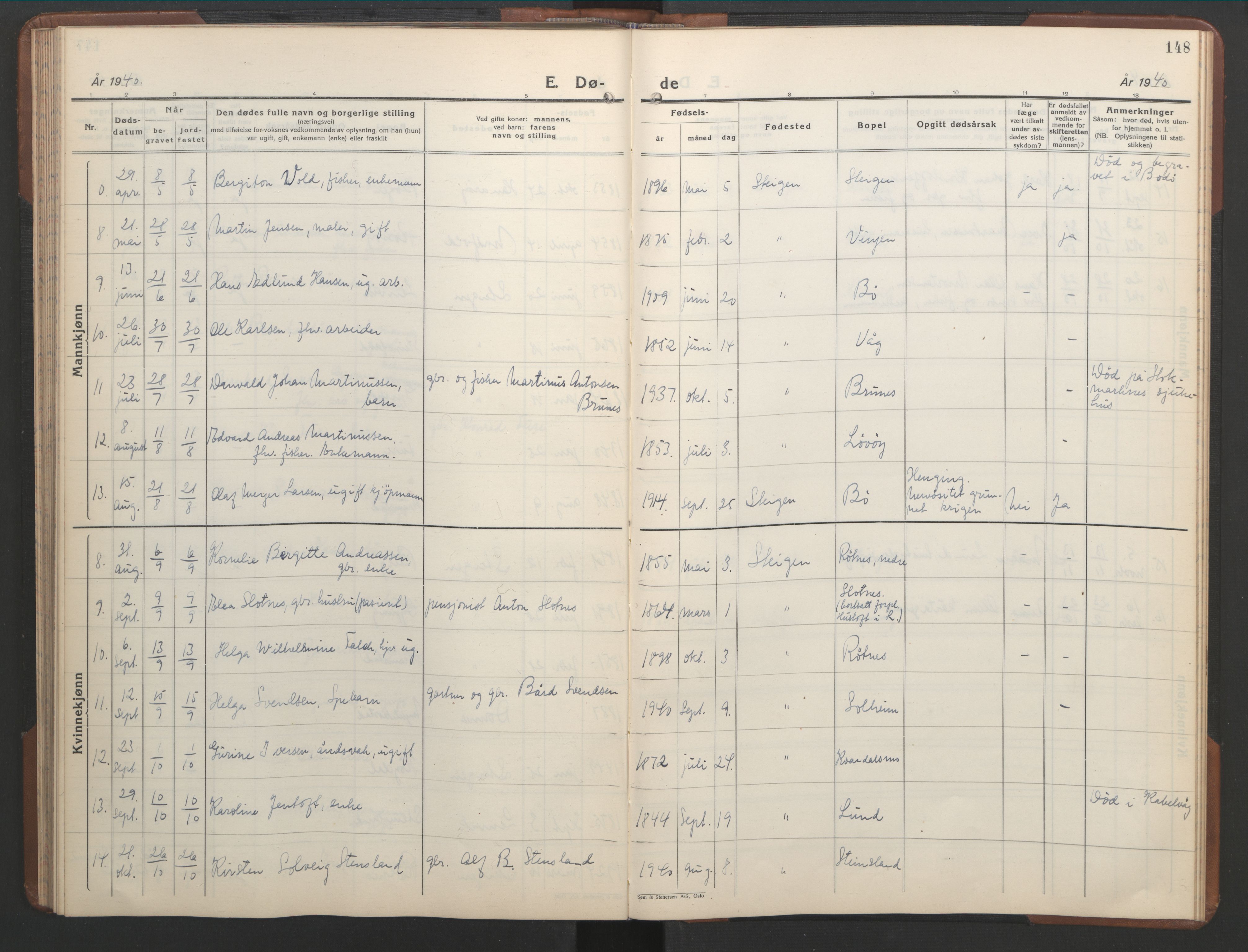 Ministerialprotokoller, klokkerbøker og fødselsregistre - Nordland, AV/SAT-A-1459/855/L0818: Parish register (copy) no. 855C07, 1935-1949, p. 148