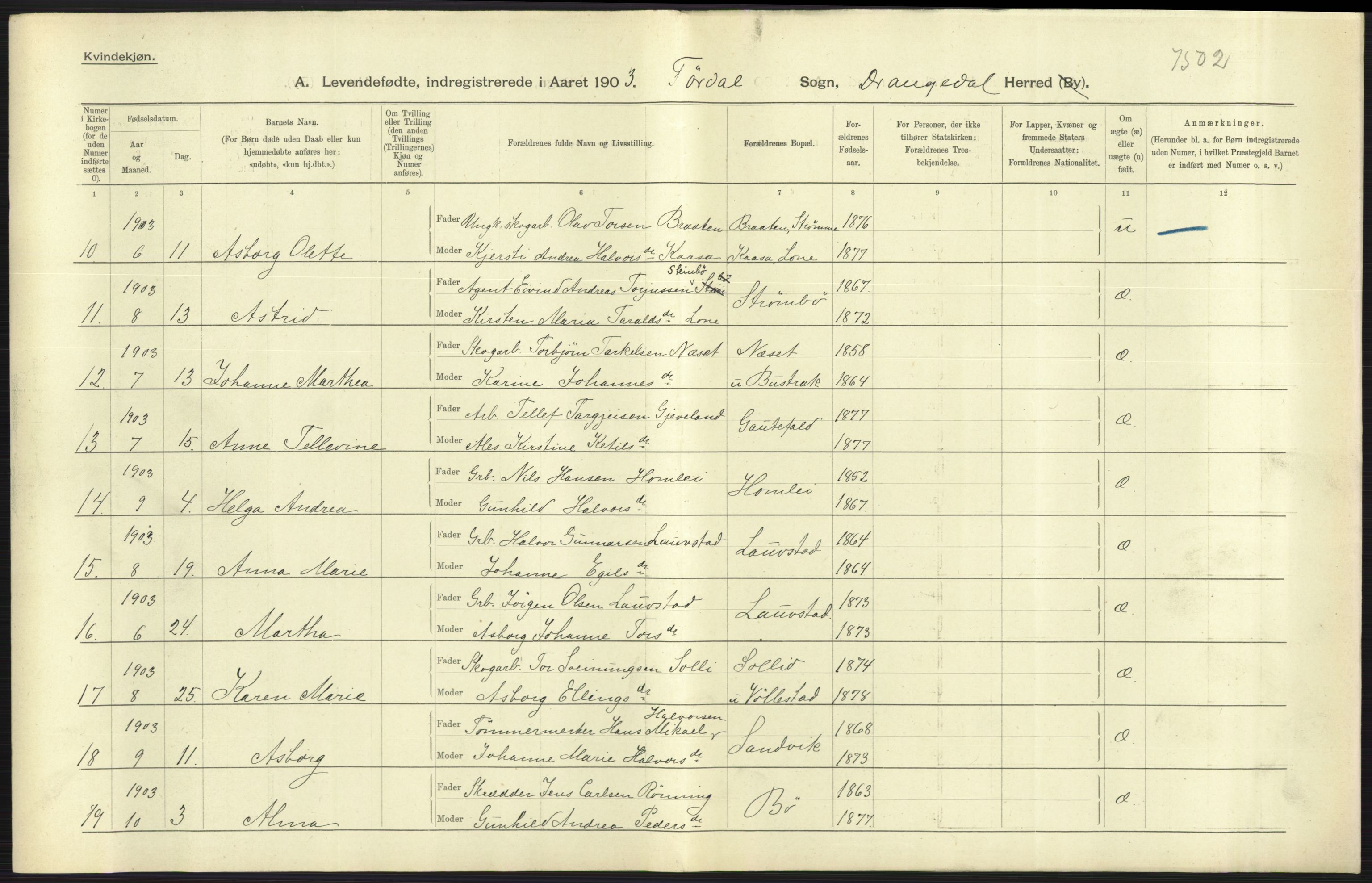 Statistisk sentralbyrå, Sosiodemografiske emner, Befolkning, AV/RA-S-2228/D/Df/Dfa/Dfaa/L0009: Bratsberg amt: Fødte, gifte, døde, 1903, p. 269