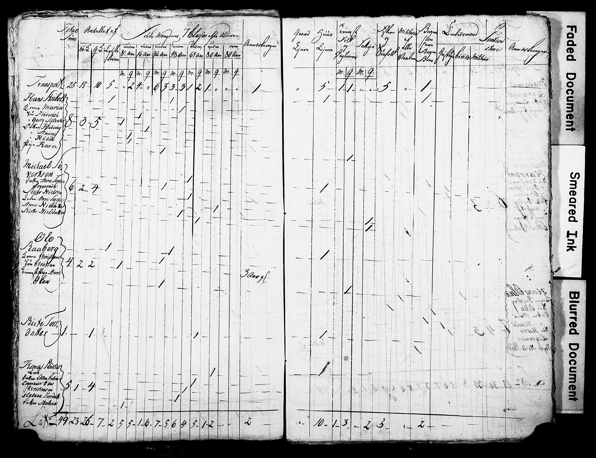 LOK, Census 1815 for Skien, 1815, p. 59