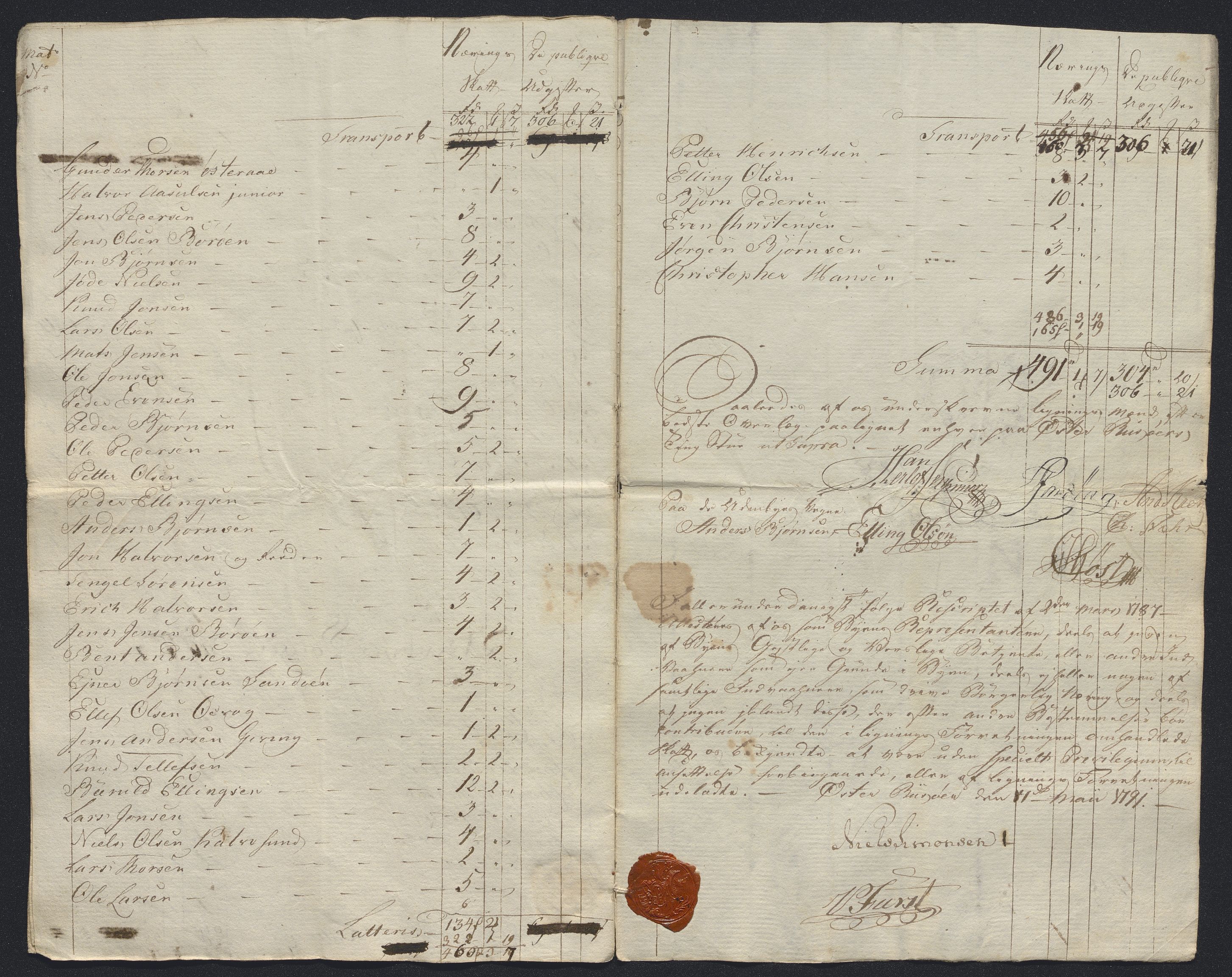 Danske Kanselli 1800-1814, AV/RA-EA-3024/K/Kk/Kka/Kkac/L0234: Kjøpstadregnskap Øster Risør, 1791-1795, p. 28