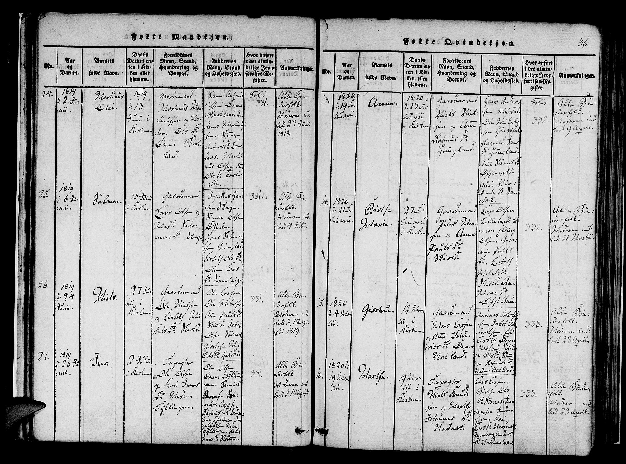 Fana Sokneprestembete, AV/SAB-A-75101/H/Haa/Haaa/L0007: Parish register (official) no. A 7, 1816-1828, p. 36