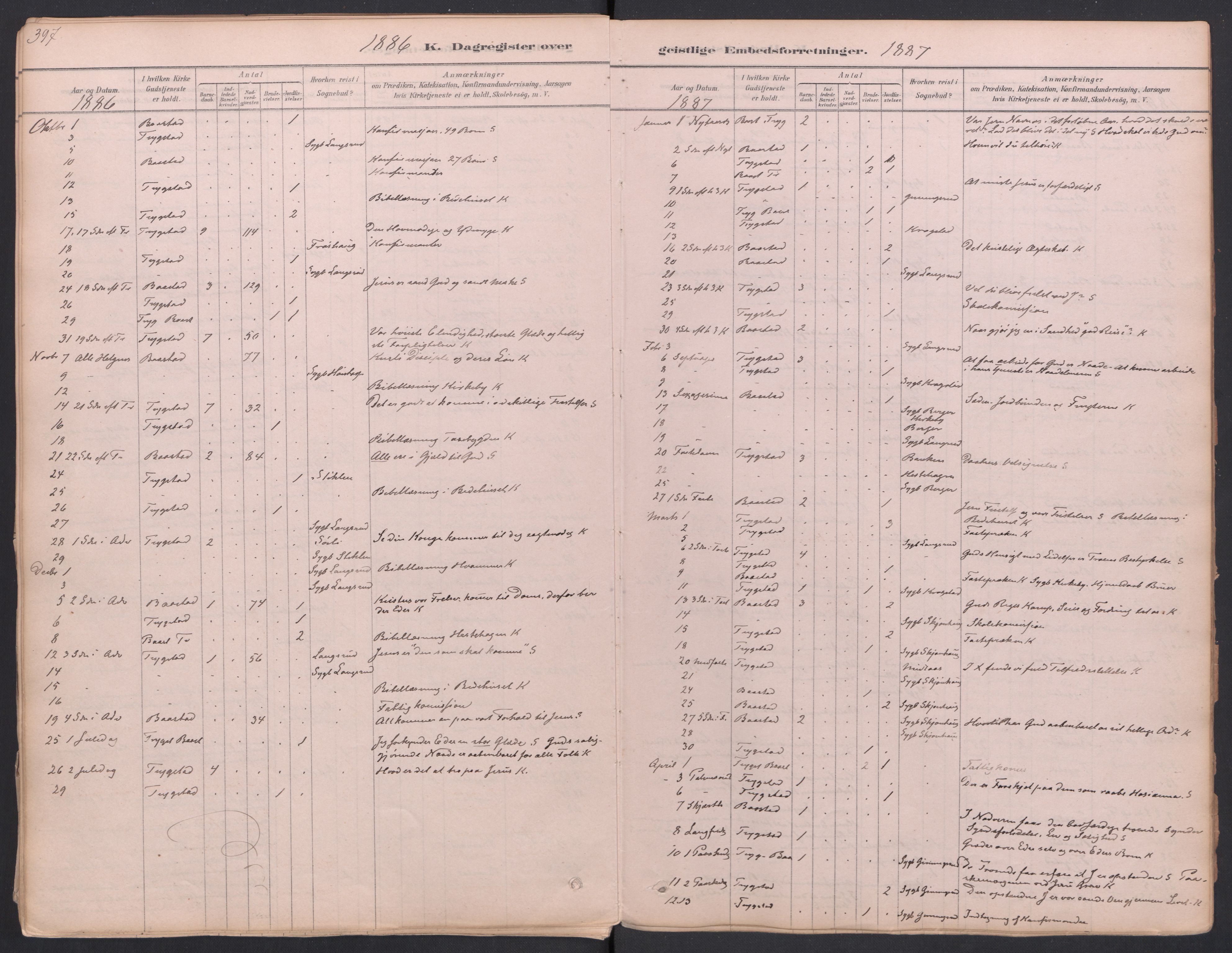 Trøgstad prestekontor Kirkebøker, AV/SAO-A-10925/F/Fa/L0010: Parish register (official) no. I 10, 1878-1898, p. 397