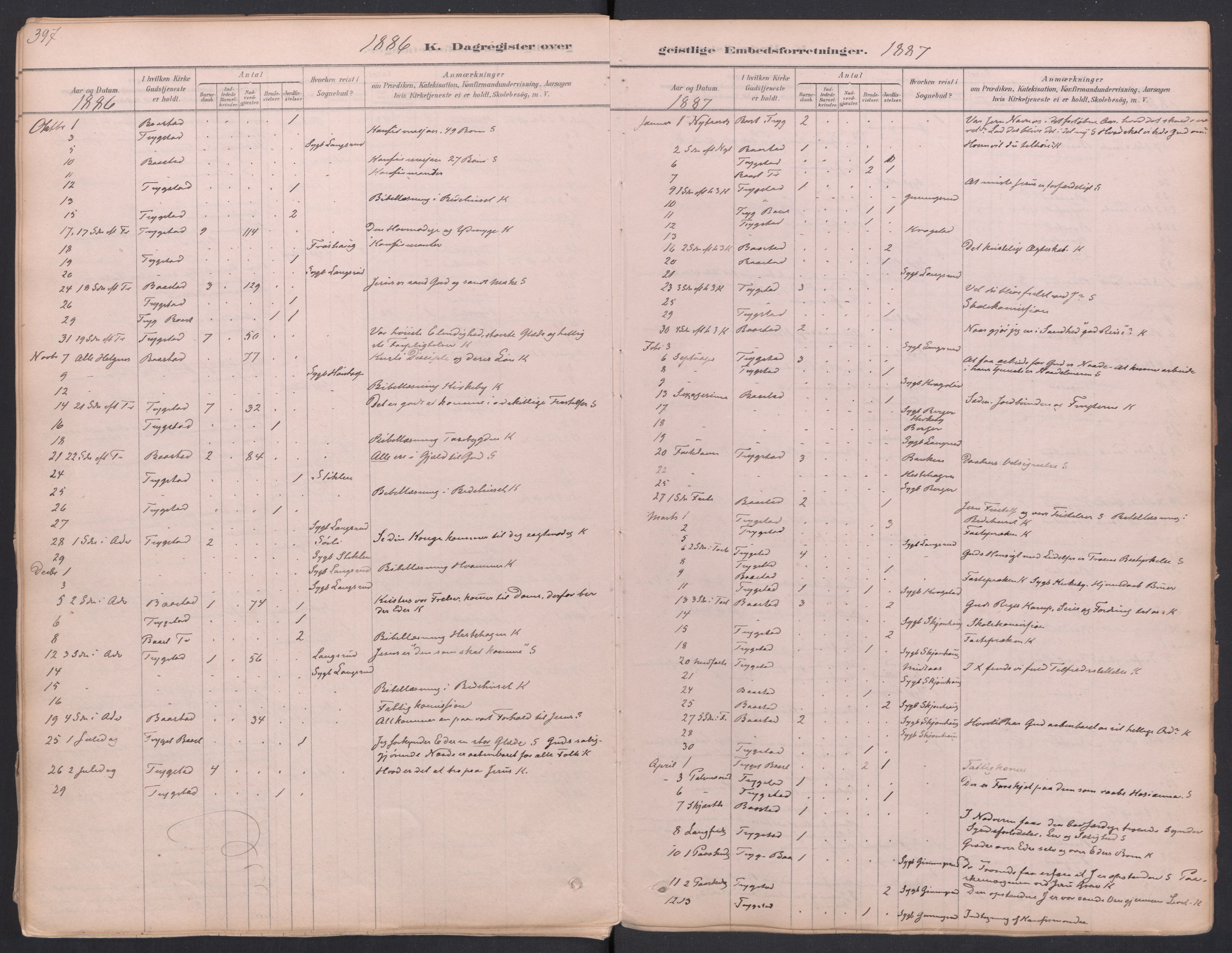 Trøgstad prestekontor Kirkebøker, AV/SAO-A-10925/F/Fa/L0010: Parish register (official) no. I 10, 1878-1898, p. 397