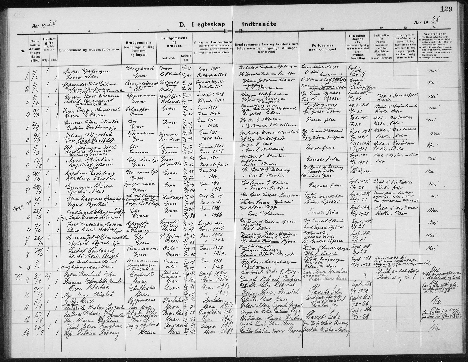 Gran prestekontor, AV/SAH-PREST-112/H/Ha/Hab/L0008: Parish register (copy) no. 8, 1917-1935, p. 129