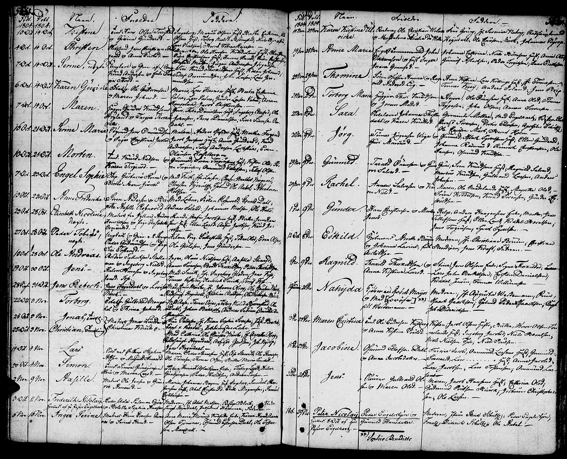 Kristiansand domprosti, AV/SAK-1112-0006/F/Fa/L0003: Parish register (official) no. A 3, 1778-1818, p. 562-563